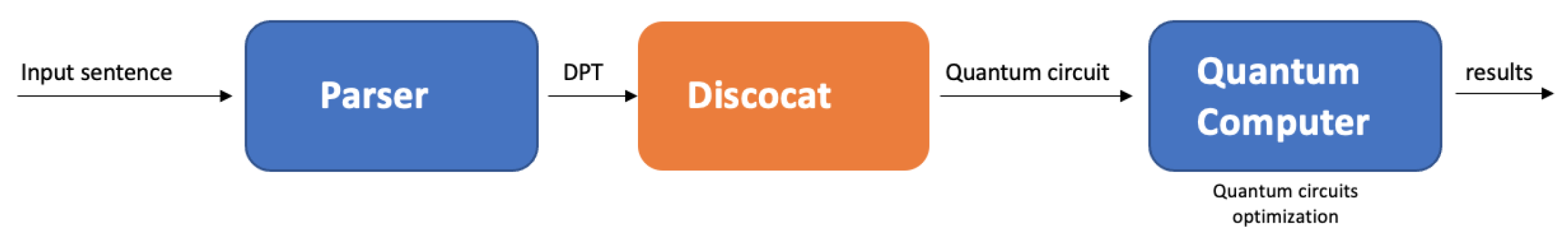 Applsci 12 05651 g003