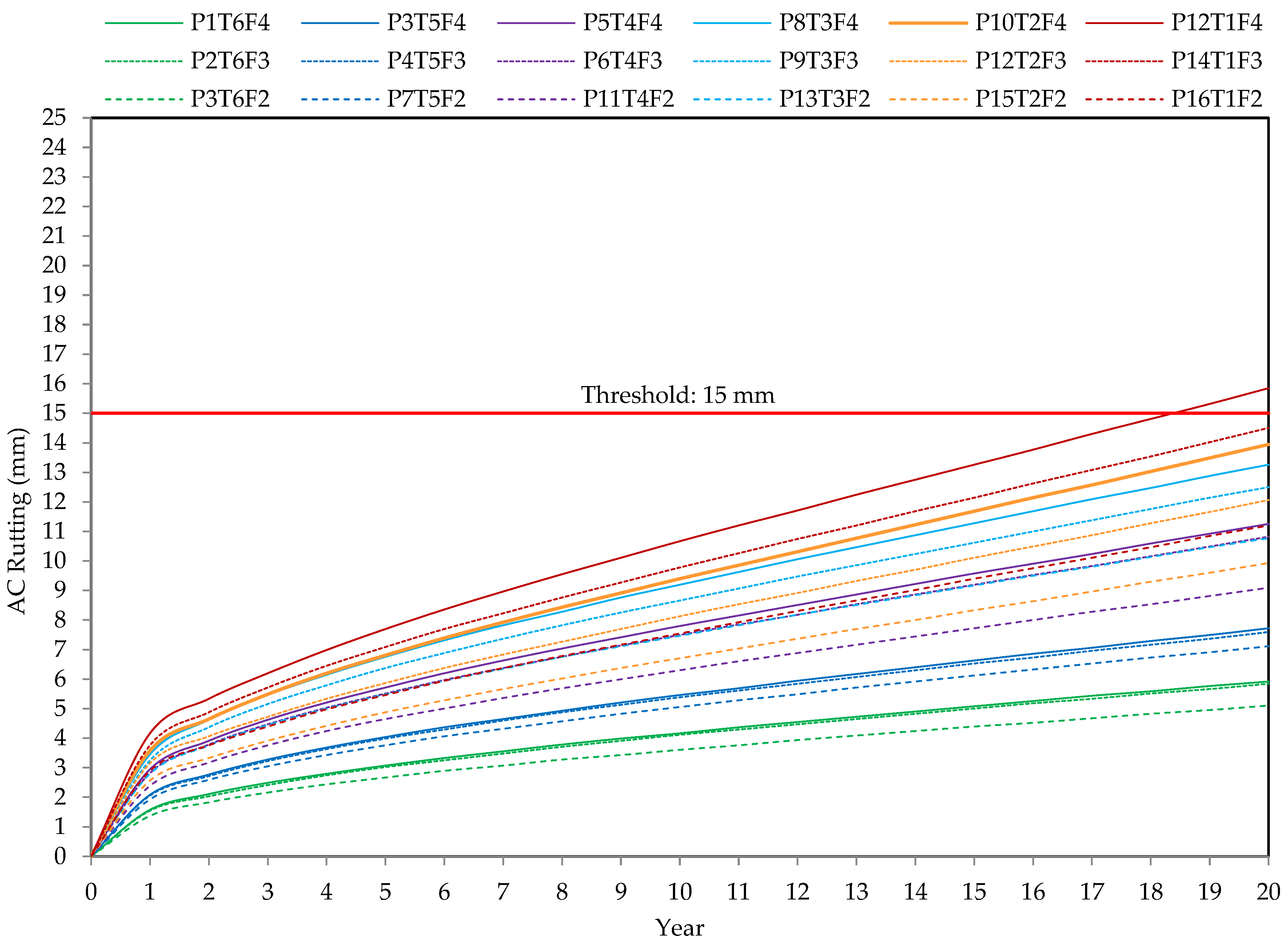 Applsci 12 05656 g006