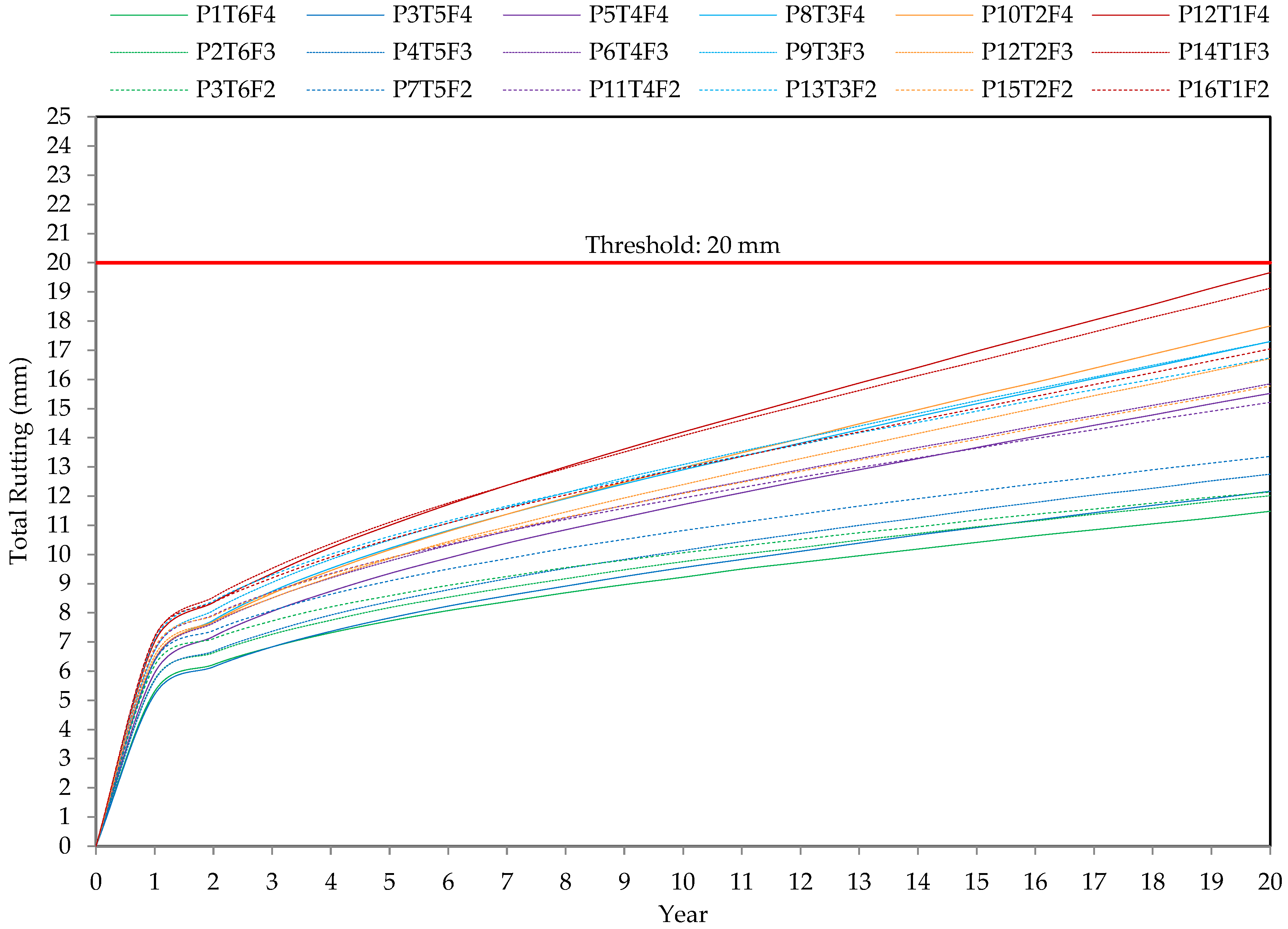 Applsci 12 05656 g007