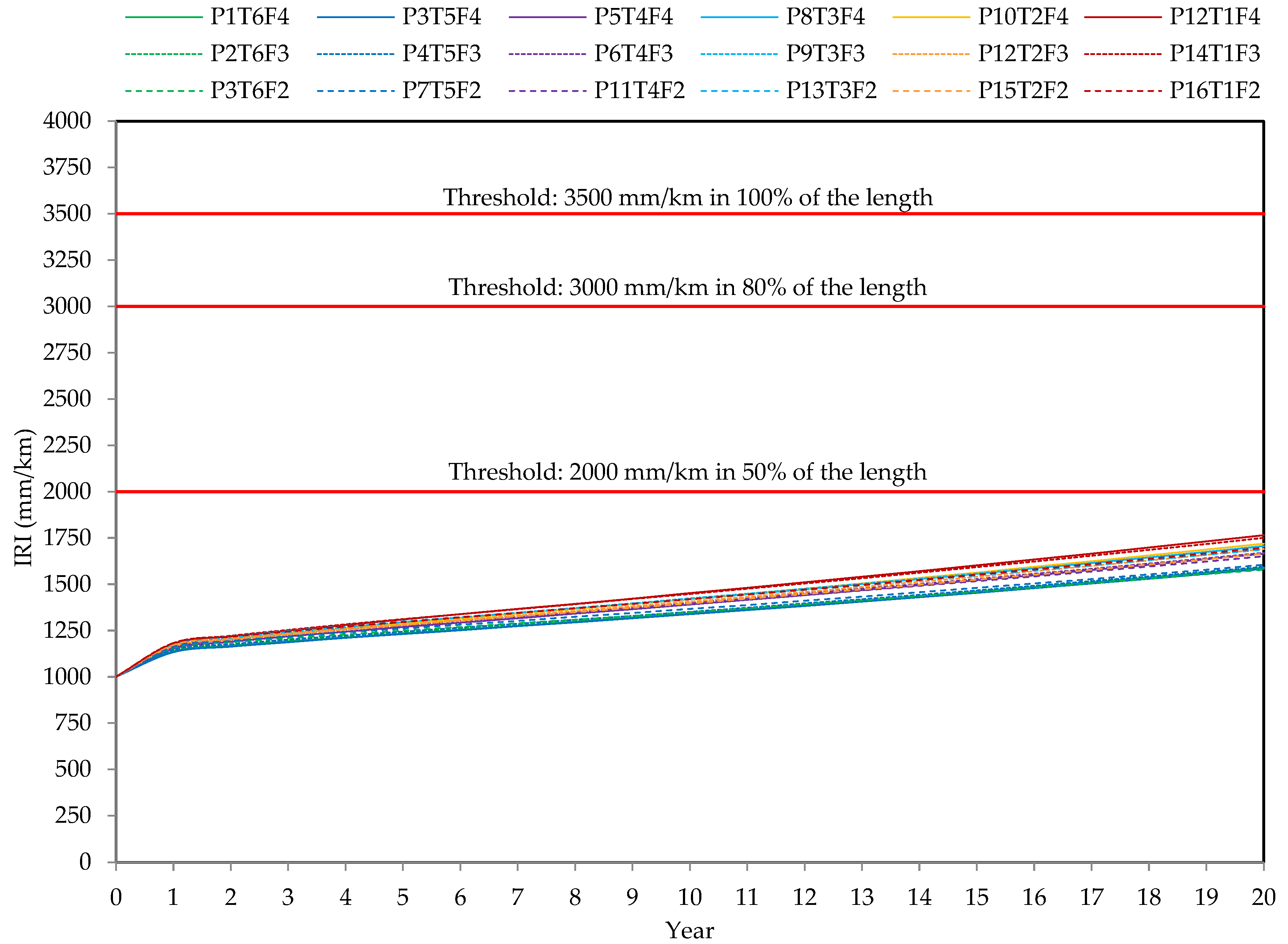 Applsci 12 05656 g008