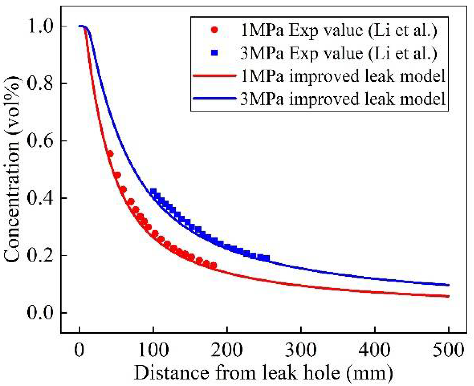 Applsci 12 05657 g006