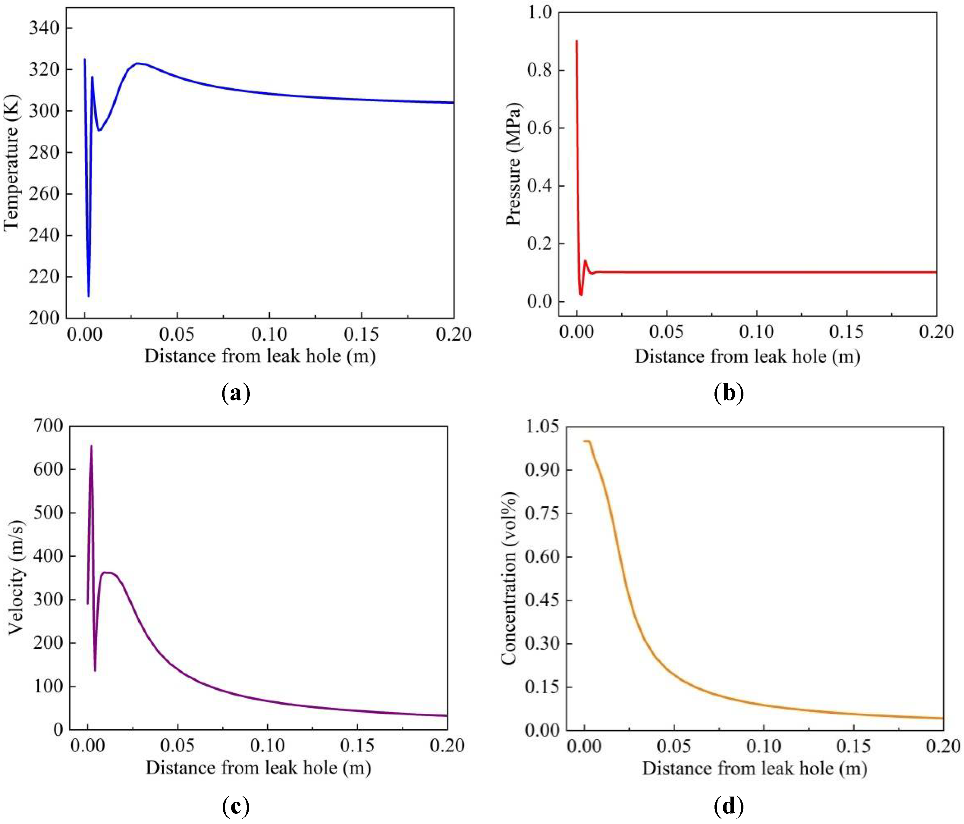 Applsci 12 05657 g007