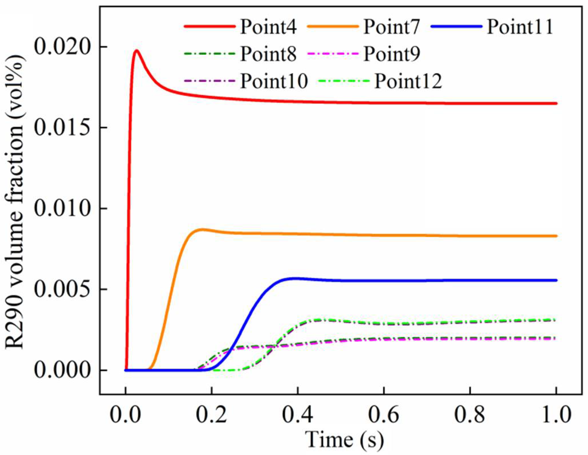 Applsci 12 05657 g009