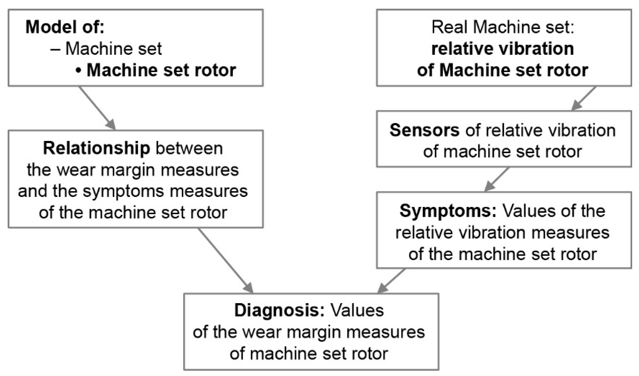 Applsci 12 05660 g001