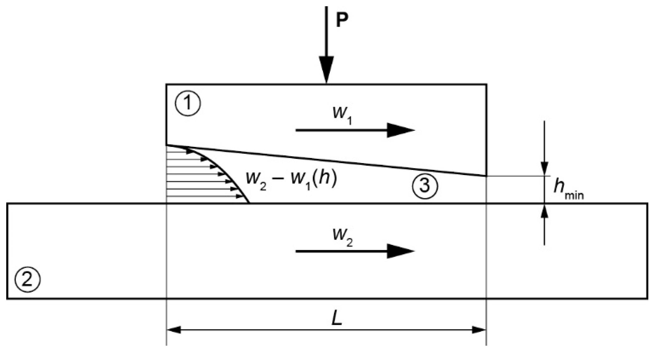 Applsci 12 05660 g003