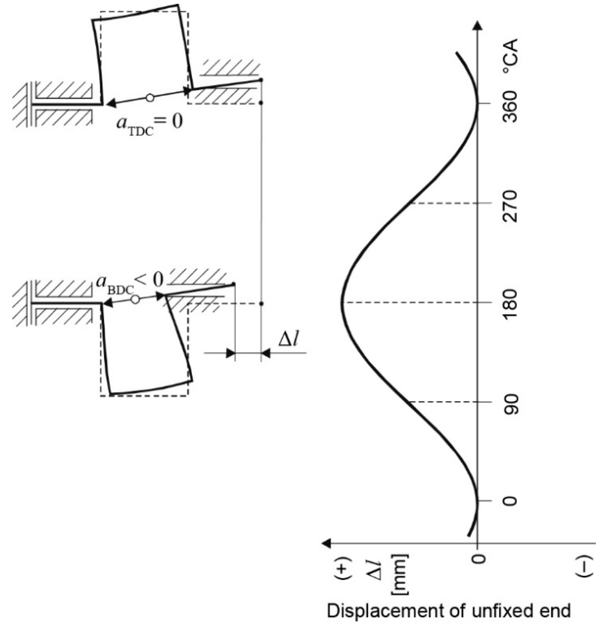 Applsci 12 05660 g006