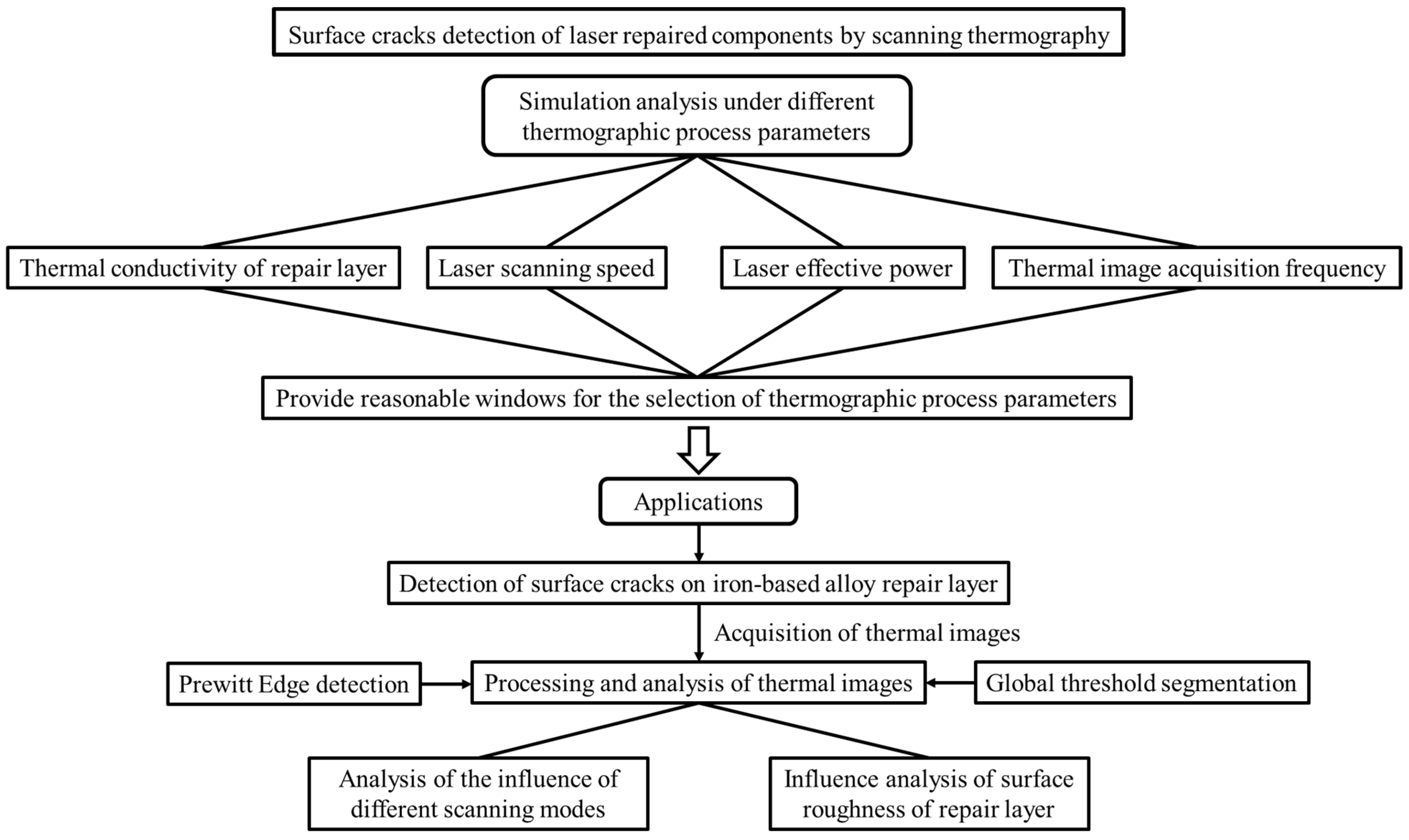 Applsci 12 05665 g001