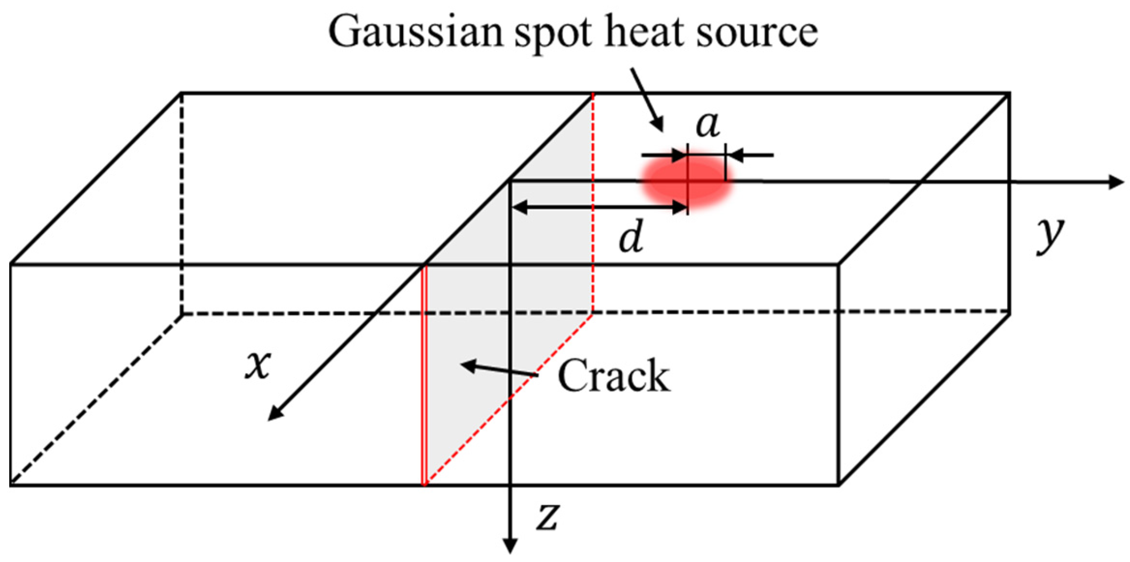 Applsci 12 05665 g002