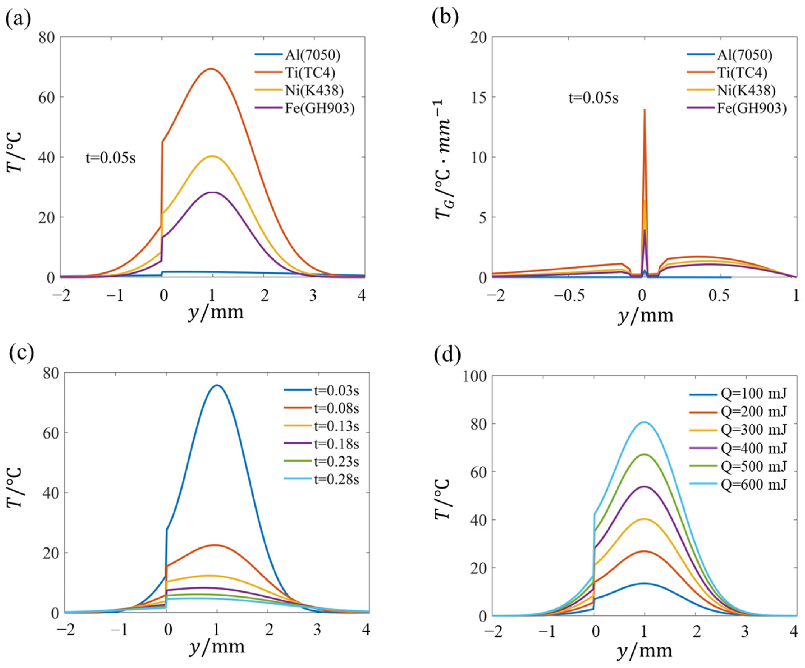 Applsci 12 05665 g003