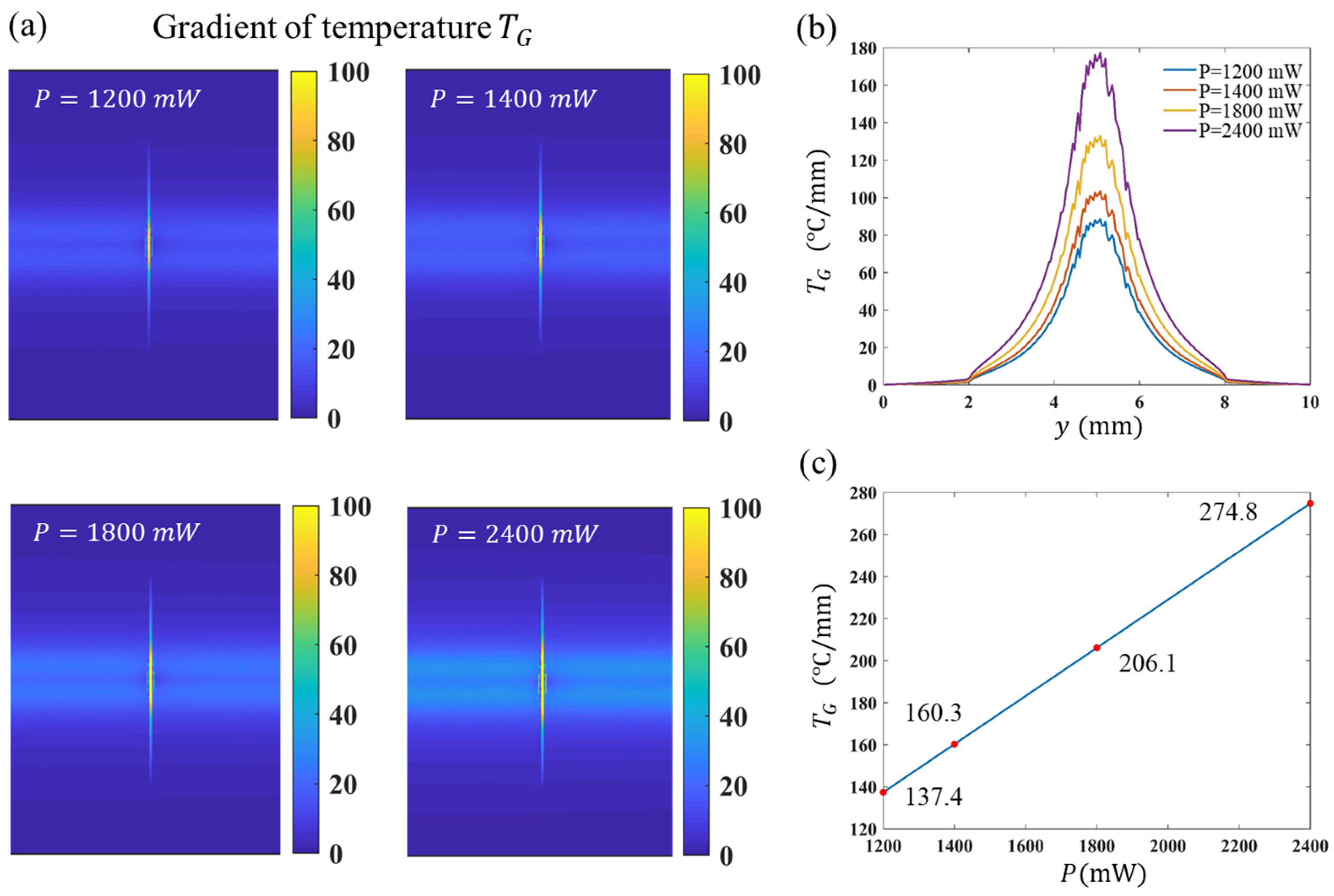 Applsci 12 05665 g008