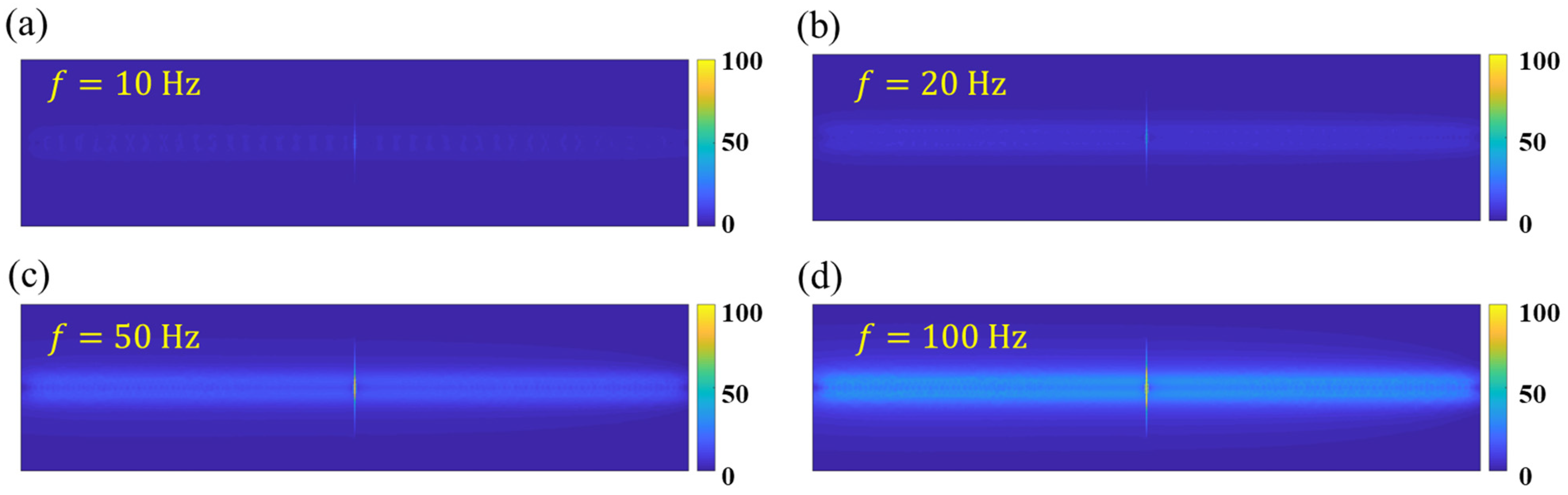 Applsci 12 05665 g010