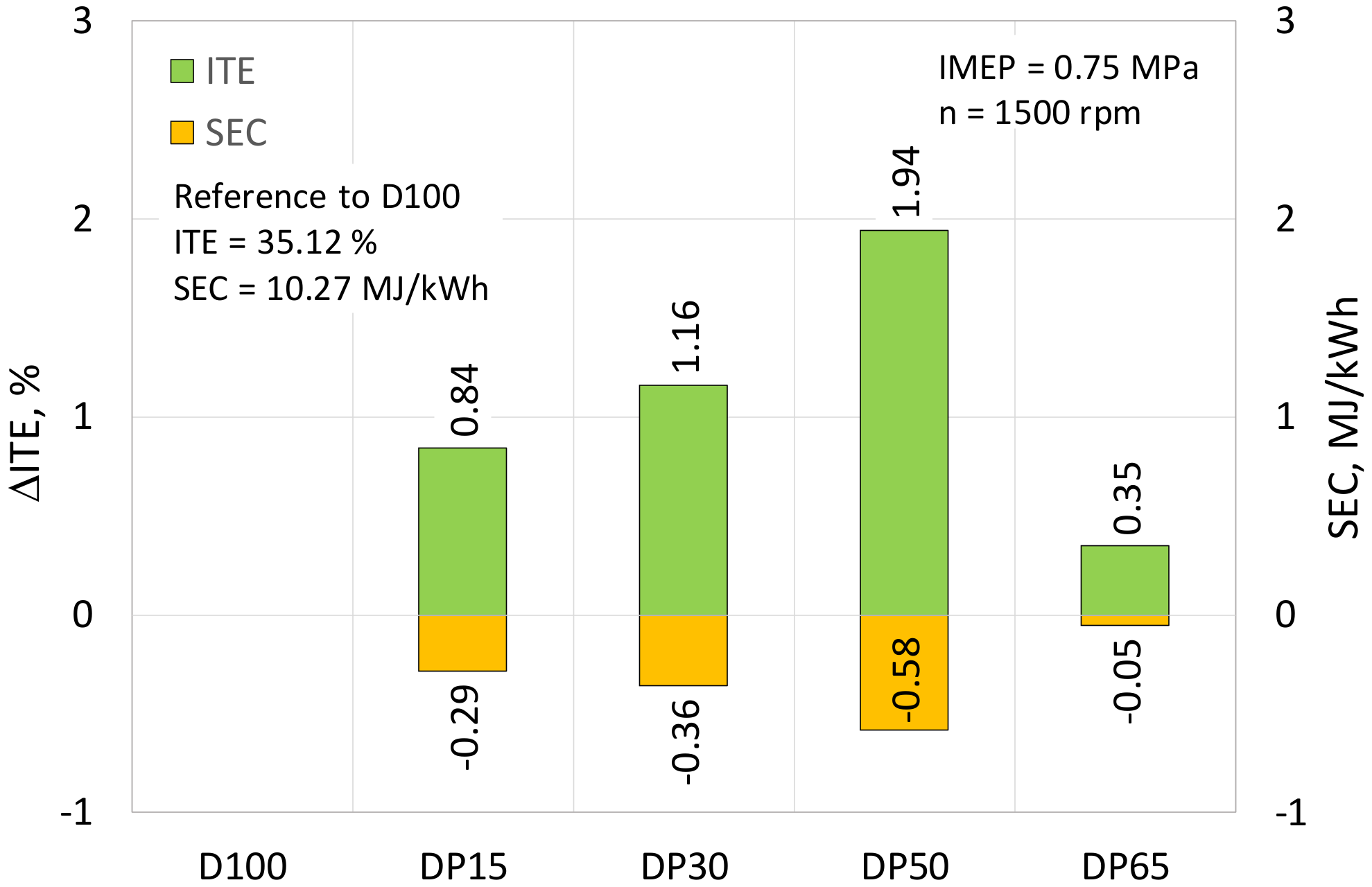 Applsci 12 05674 g007