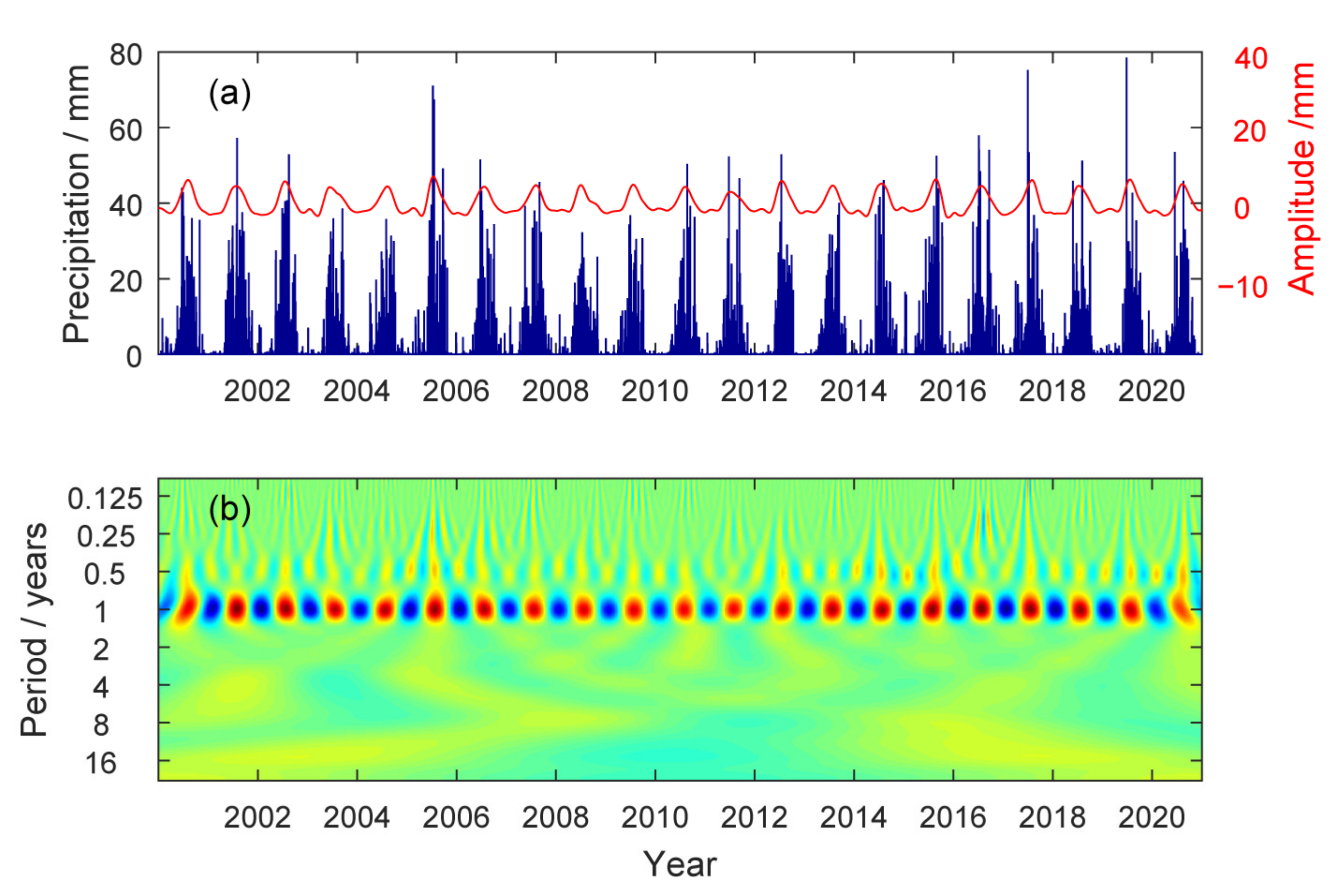 Applsci 12 05675 g005