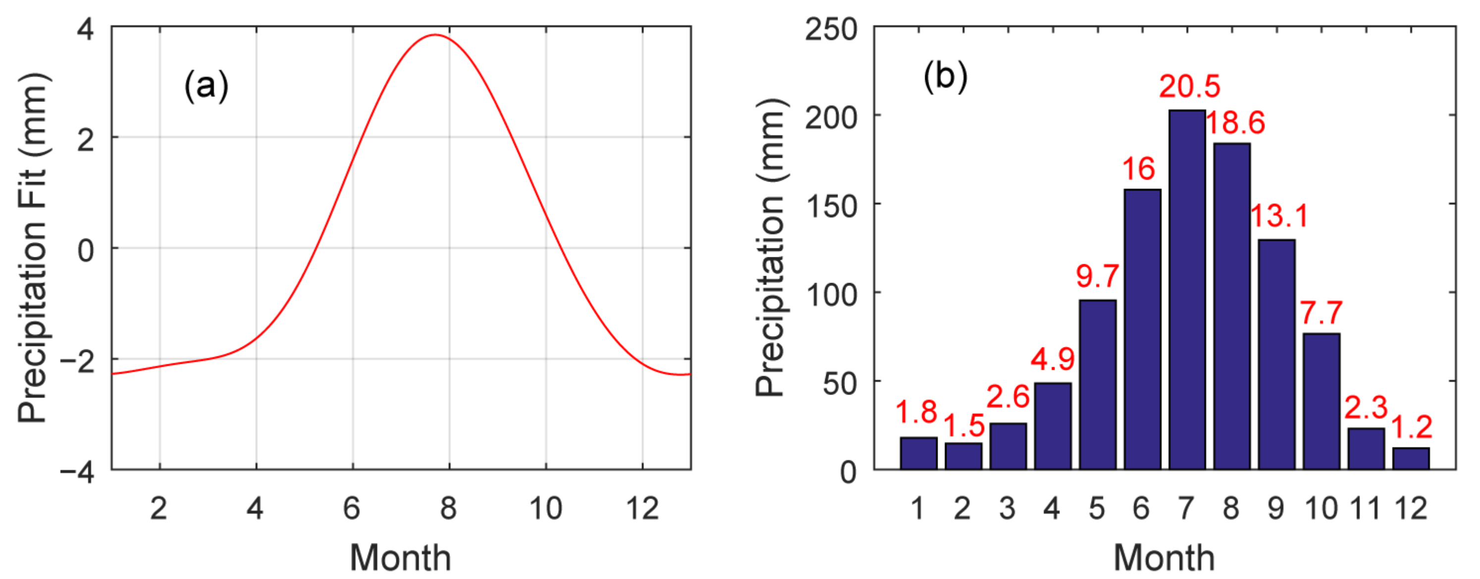 Applsci 12 05675 g006