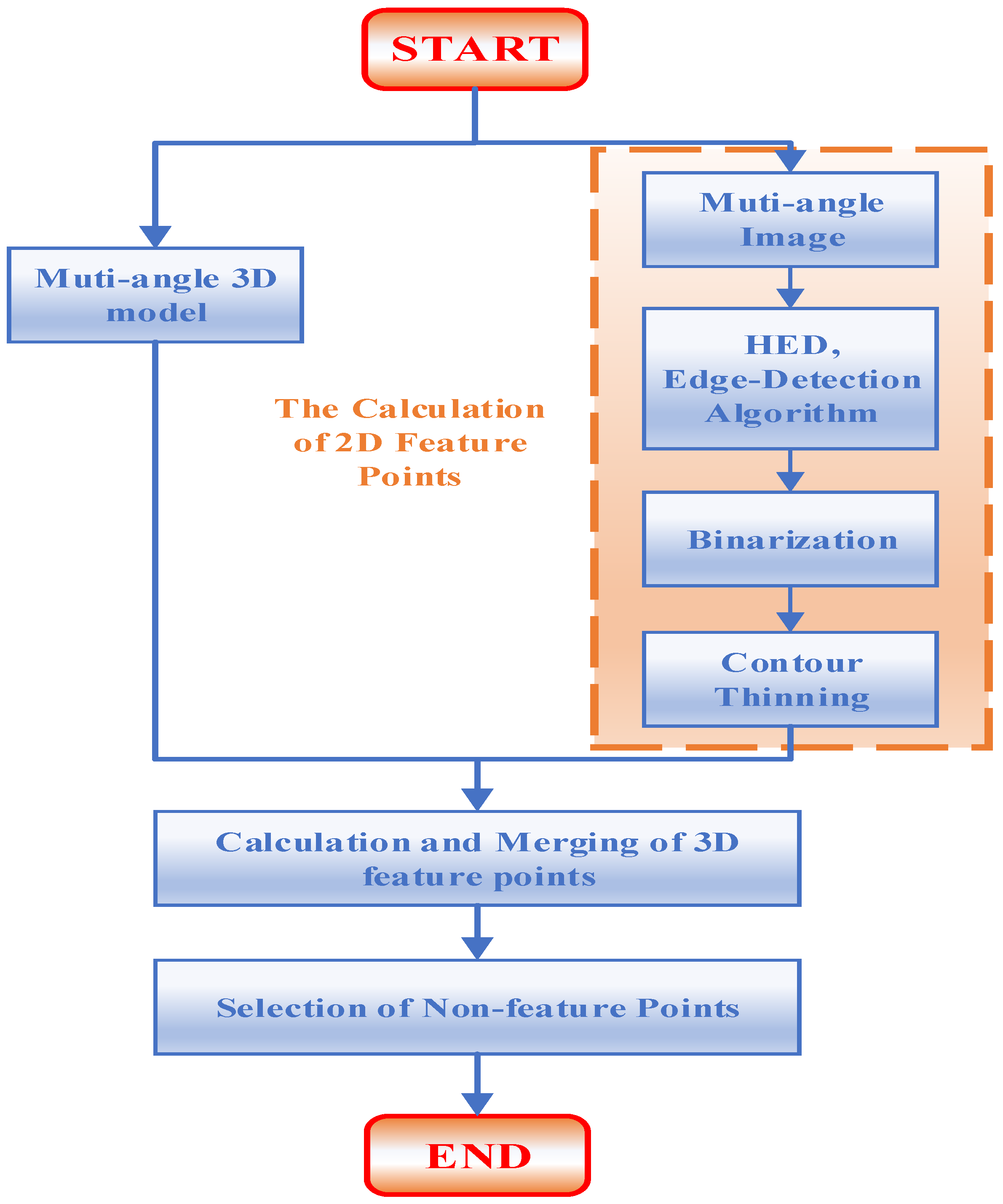 Applsci 12 05678 g003