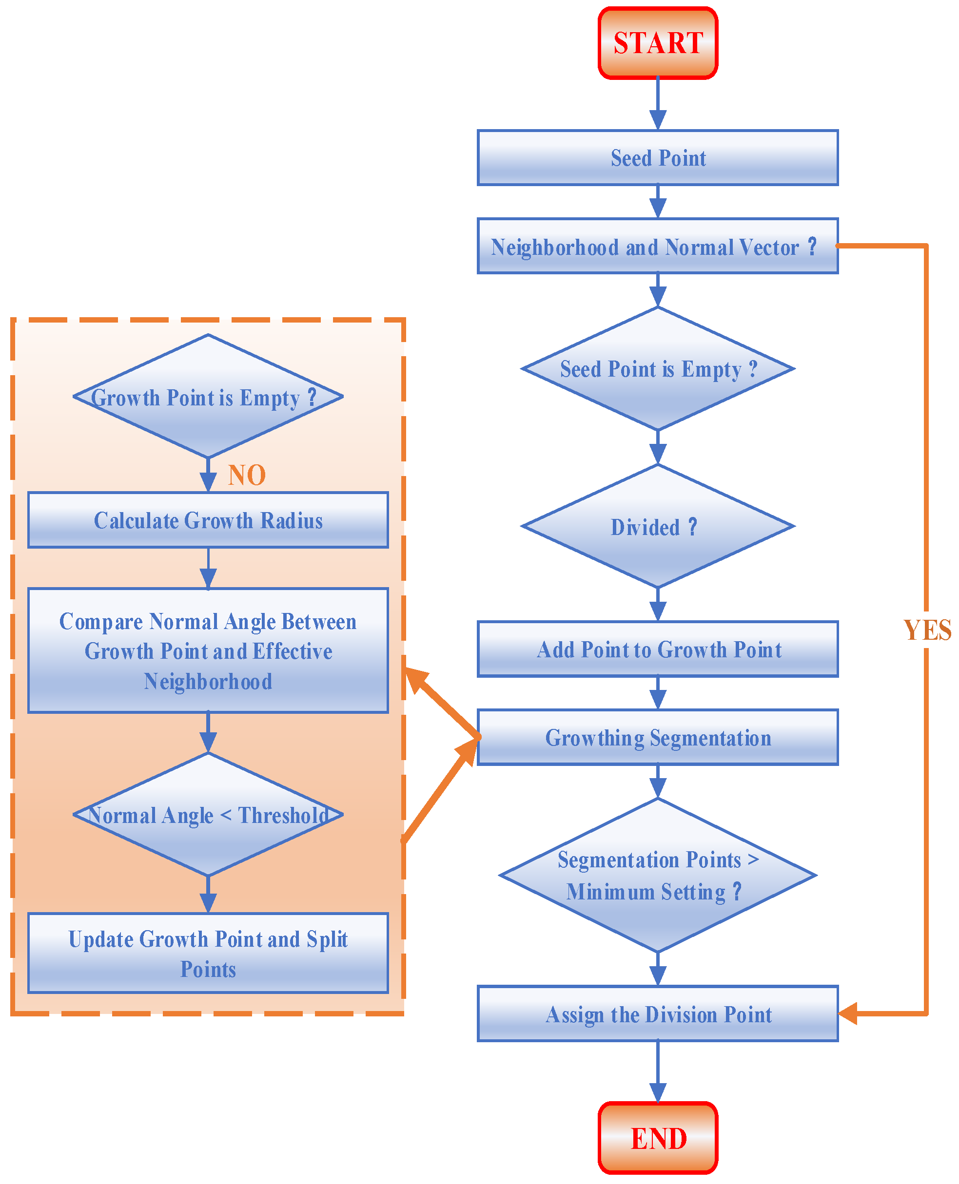 Applsci 12 05678 g006