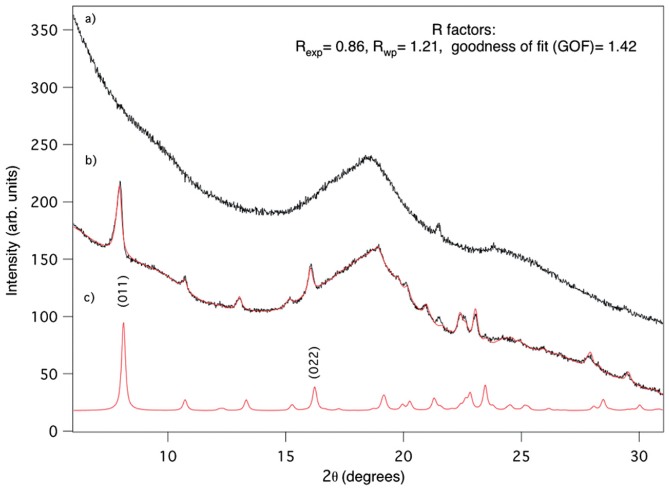 Applsci 12 05683 g005