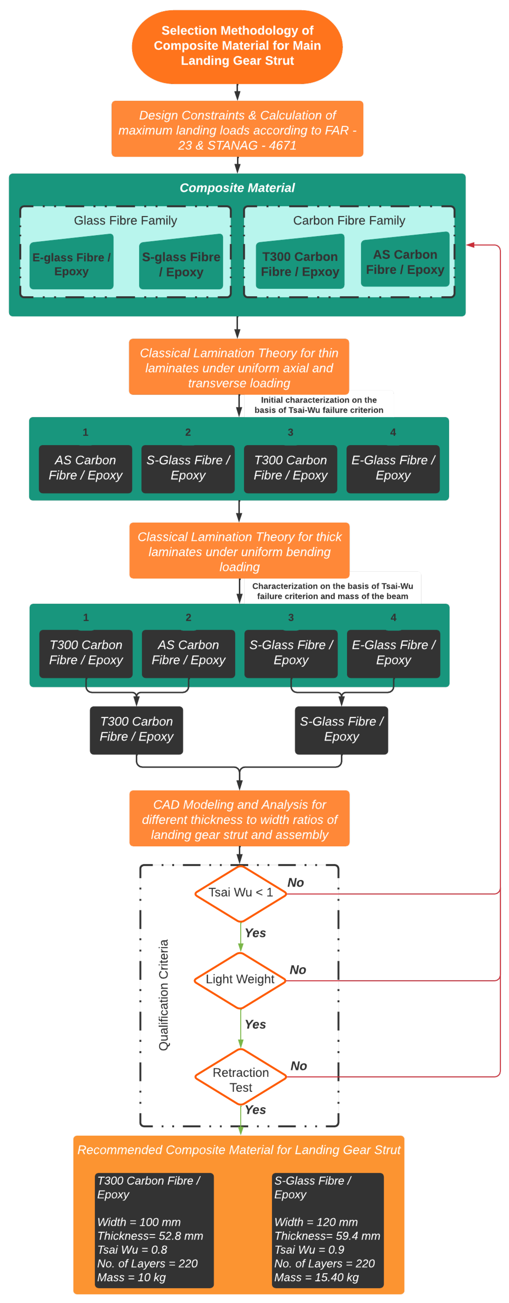 Applsci 12 05689 g002