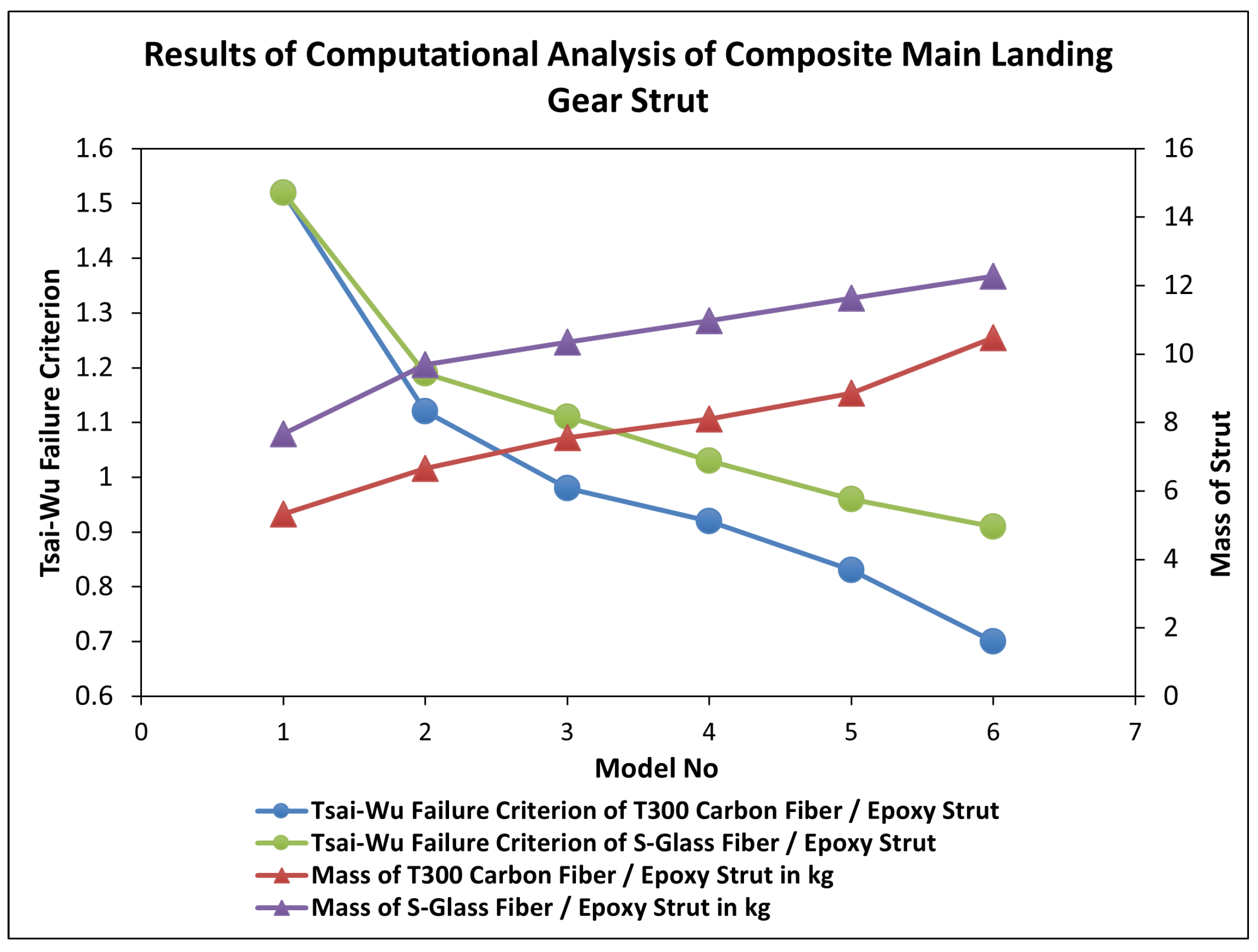 Applsci 12 05689 g009