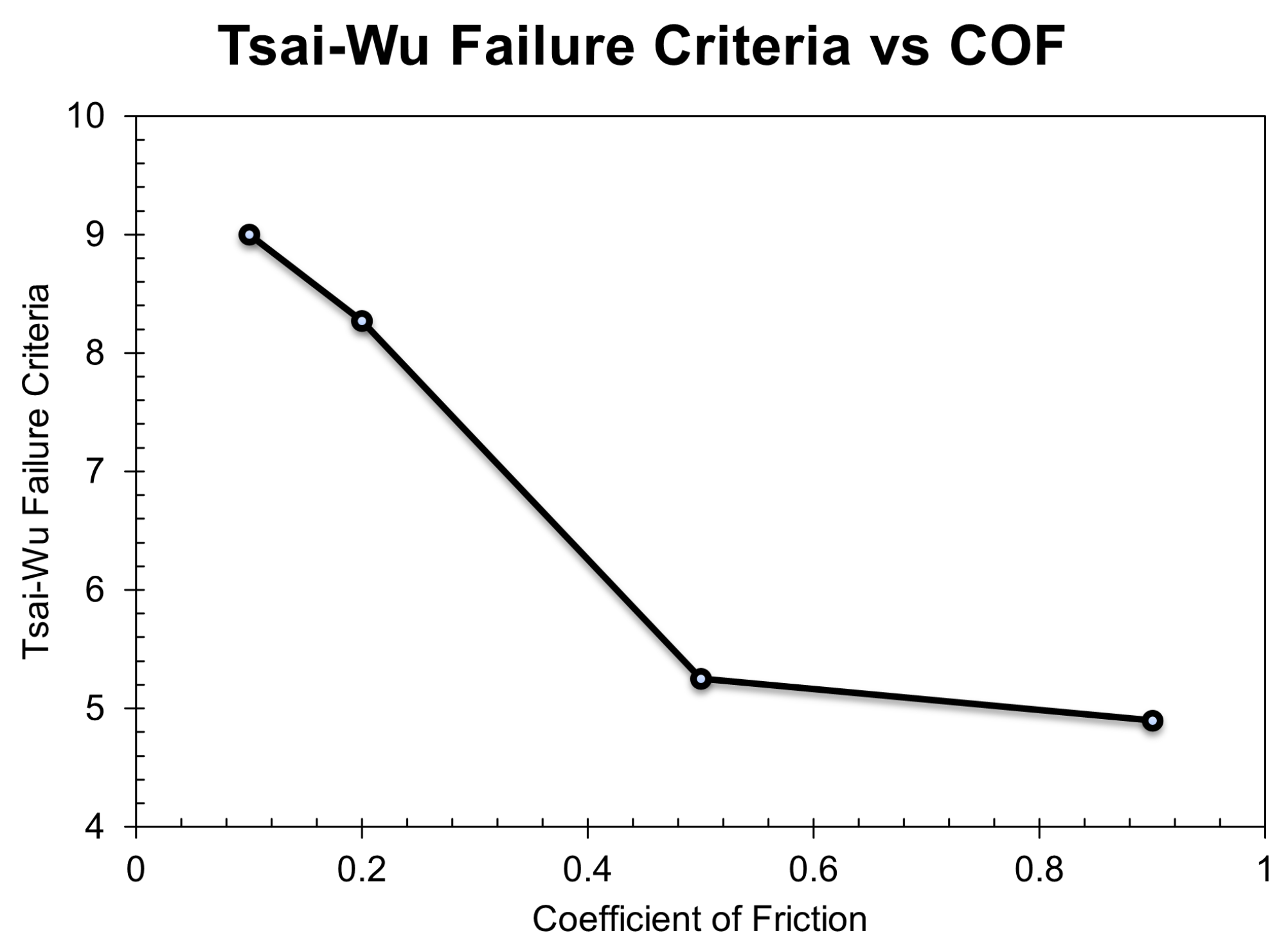 Applsci 12 05689 g014