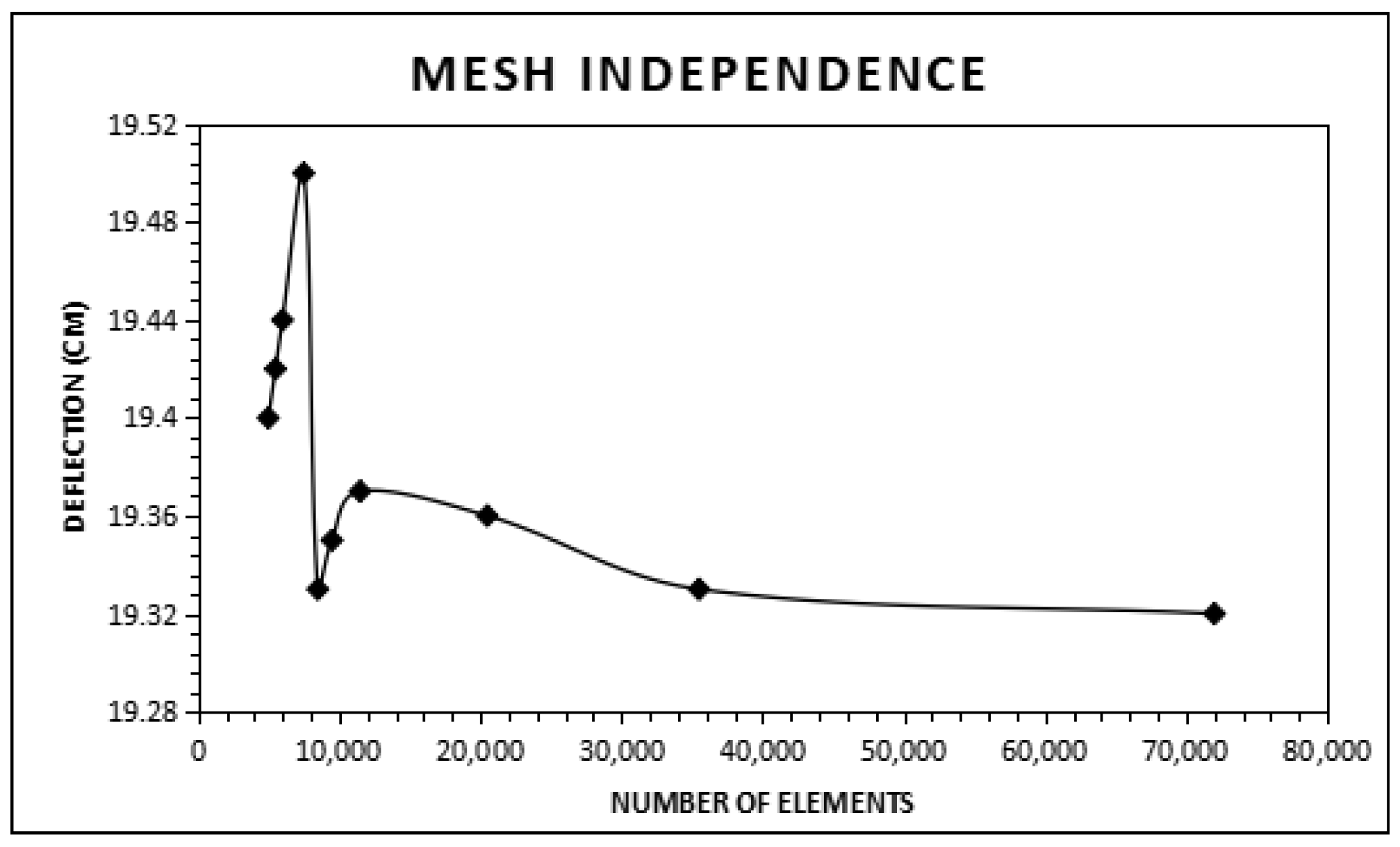 Applsci 12 05689 g015
