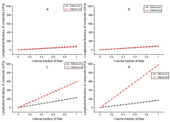 Applsci 12 05689 g0a1 550