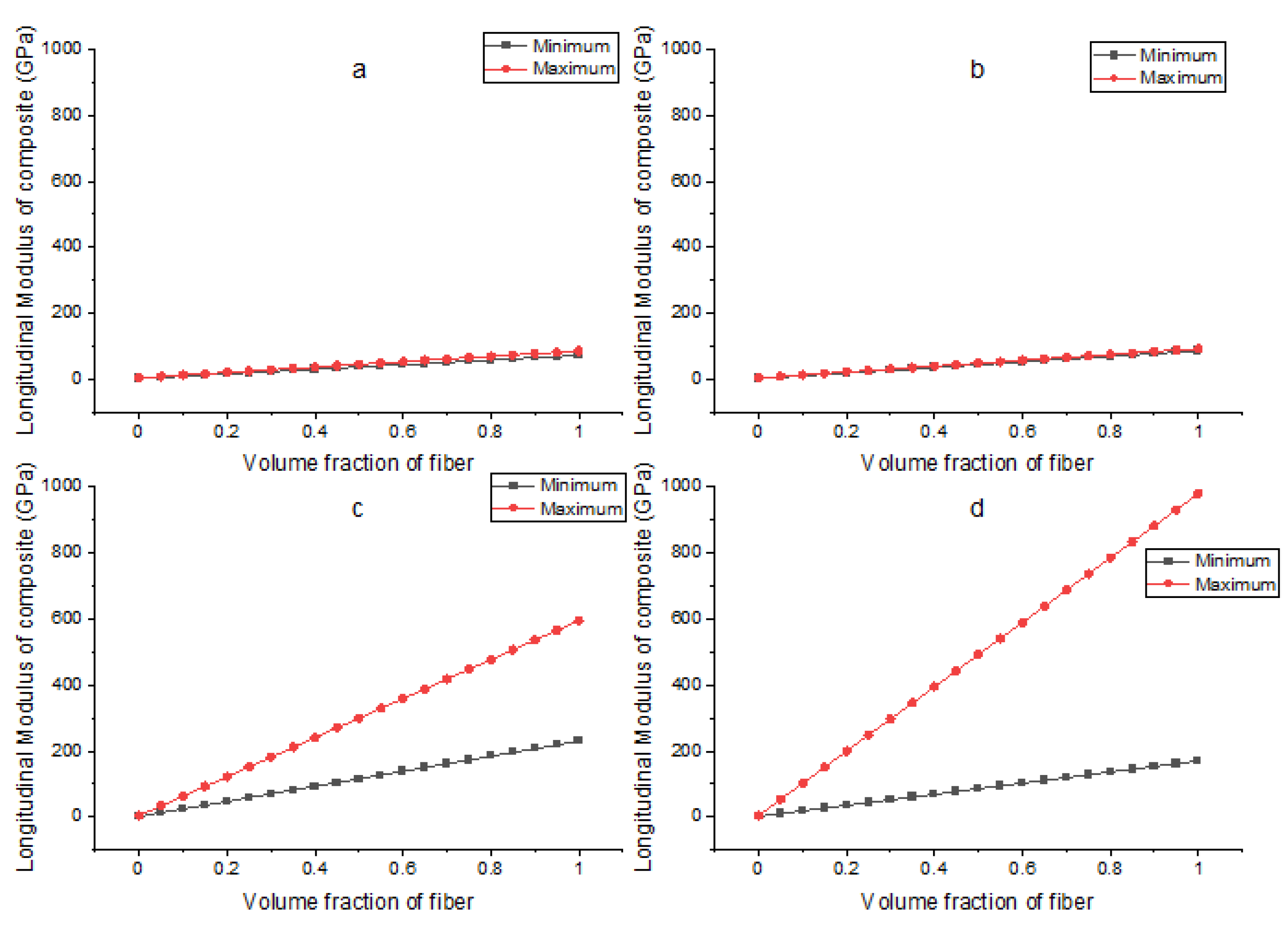 Applsci 12 05689 g0a1