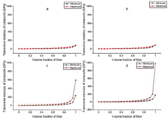 Applsci 12 05689 g0a2 550