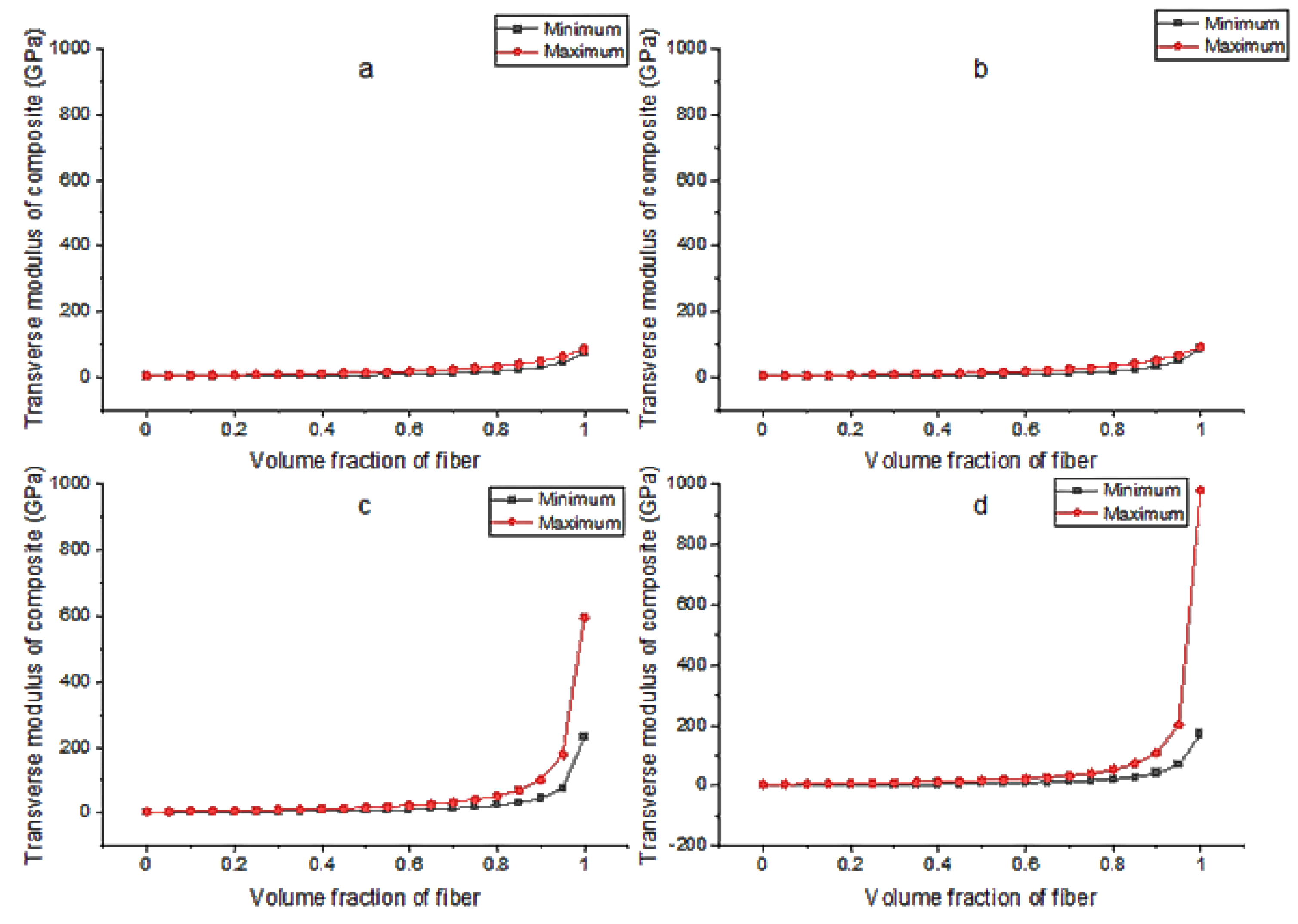 Applsci 12 05689 g0a2