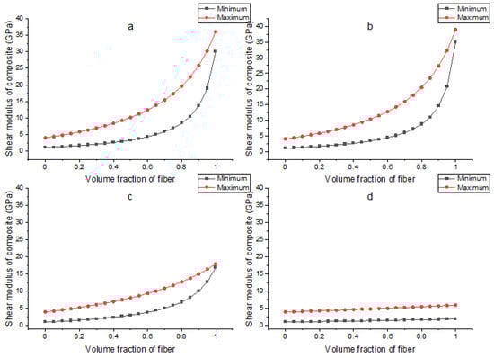 Applsci 12 05689 g0a3 550