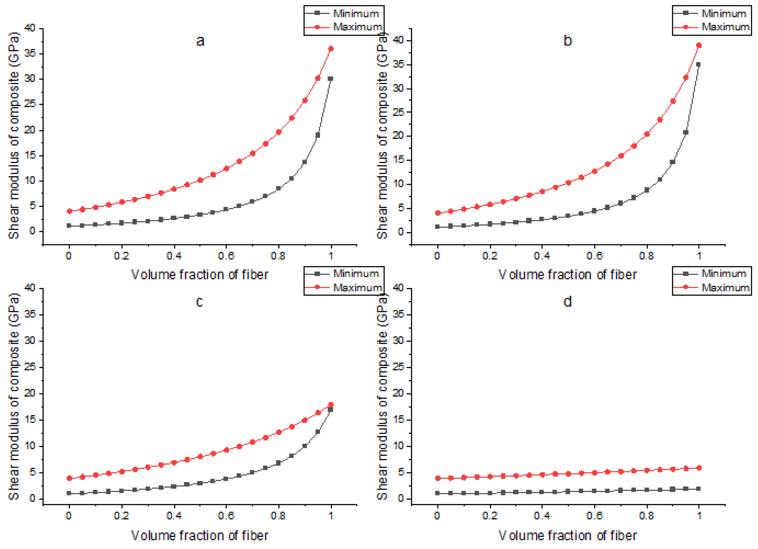 Applsci 12 05689 g0a3