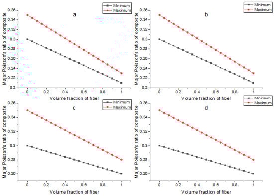 Applsci 12 05689 g0a4 550