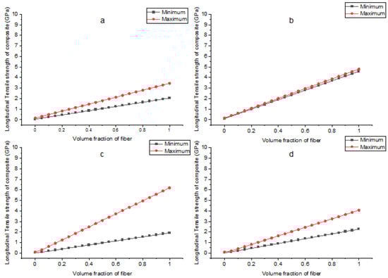 Applsci 12 05689 g0a5 550