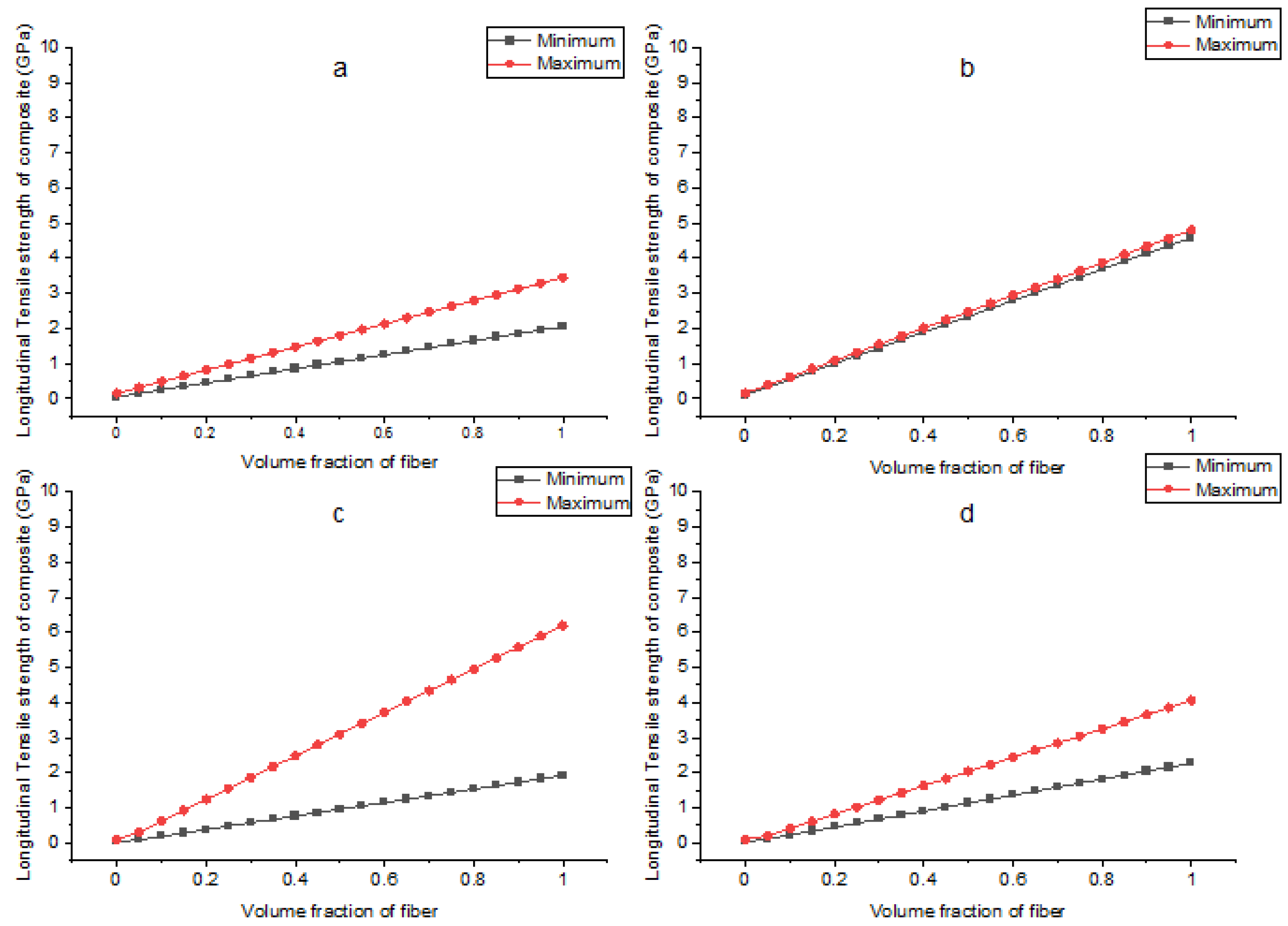 Applsci 12 05689 g0a5