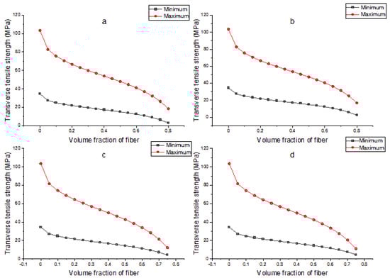 Applsci 12 05689 g0a7 550