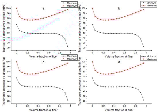 Applsci 12 05689 g0a8 550