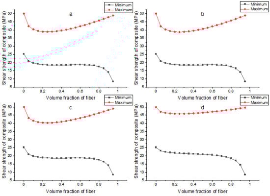 Applsci 12 05689 g0a9 550