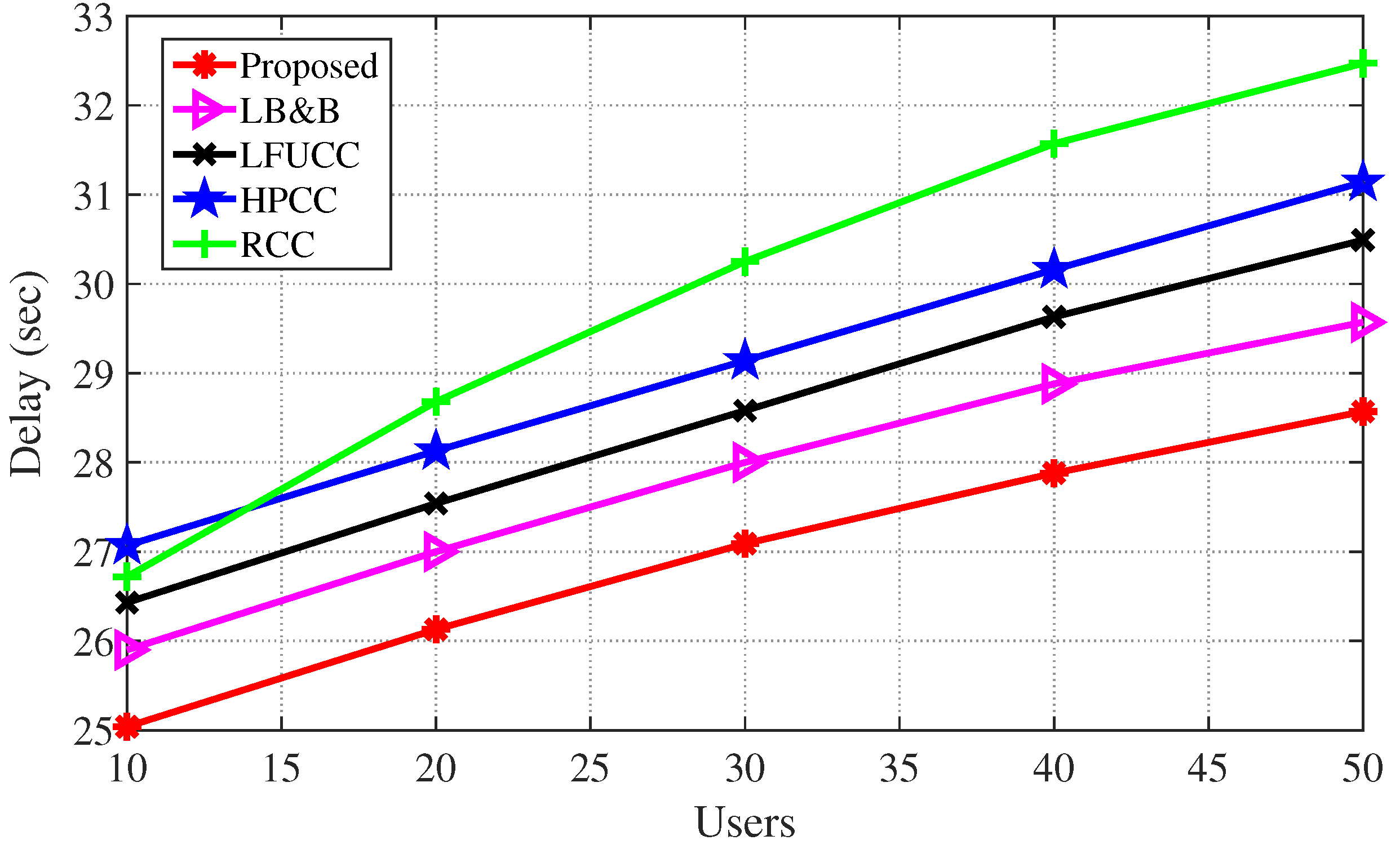 Applsci 12 05692 g005