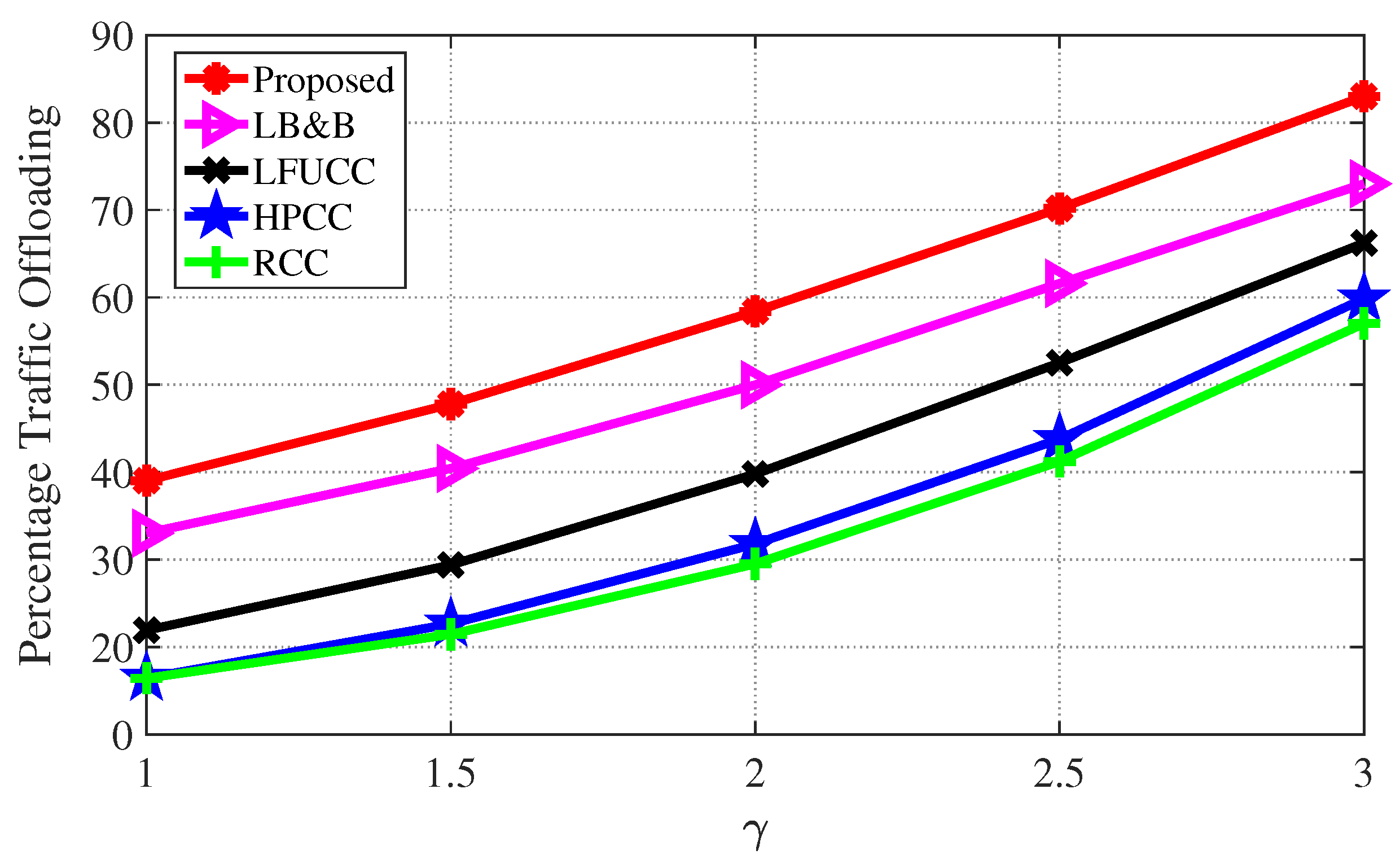 Applsci 12 05692 g007