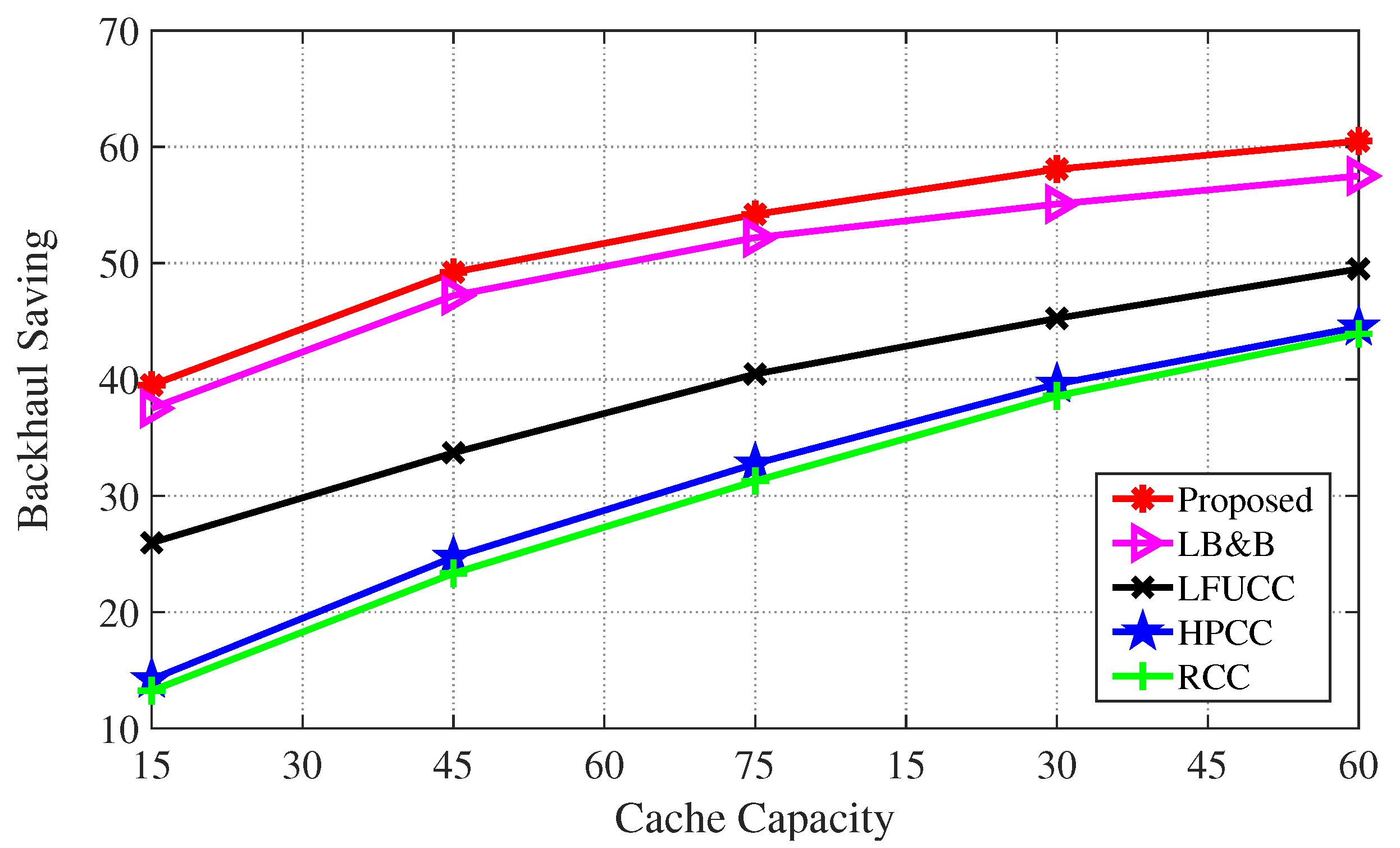 Applsci 12 05692 g008