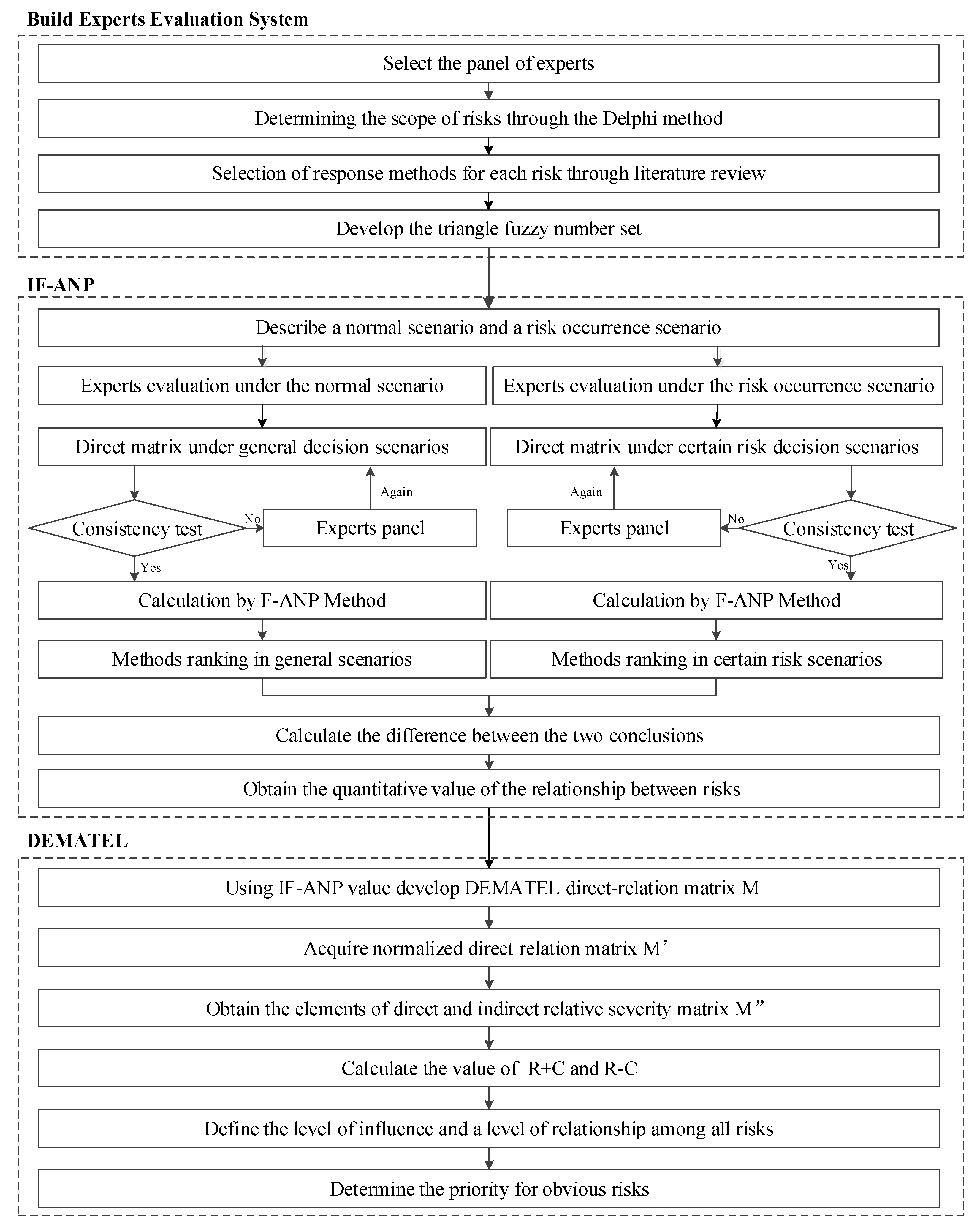 Applsci 12 05693 g001