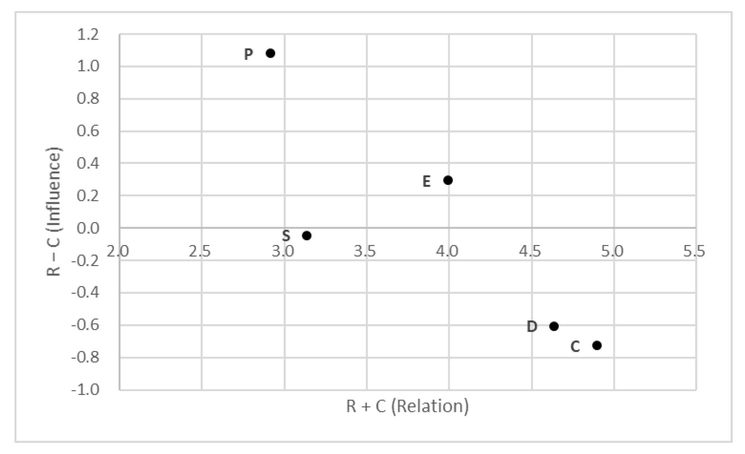 Applsci 12 05693 g004