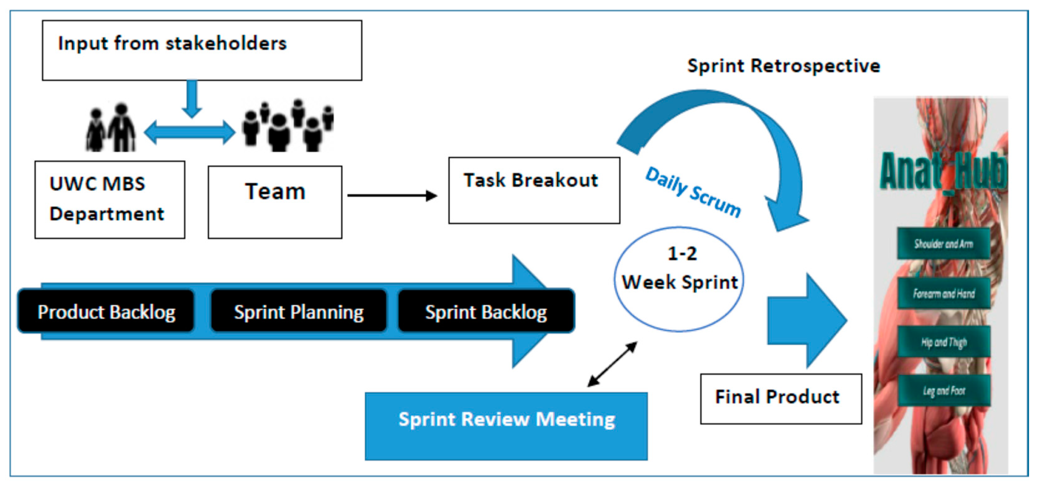 Applsci 12 05694 g001