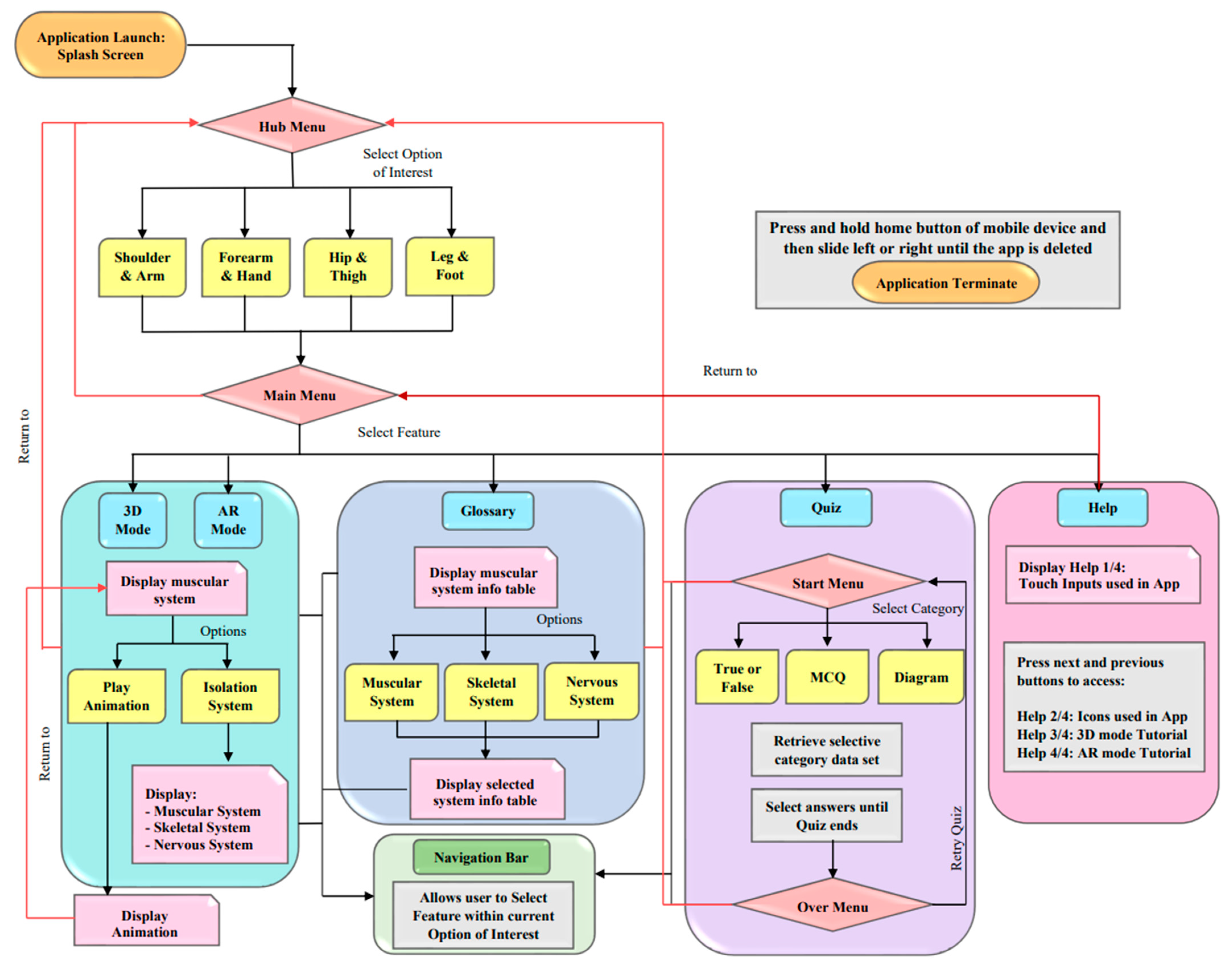 Applsci 12 05694 g002