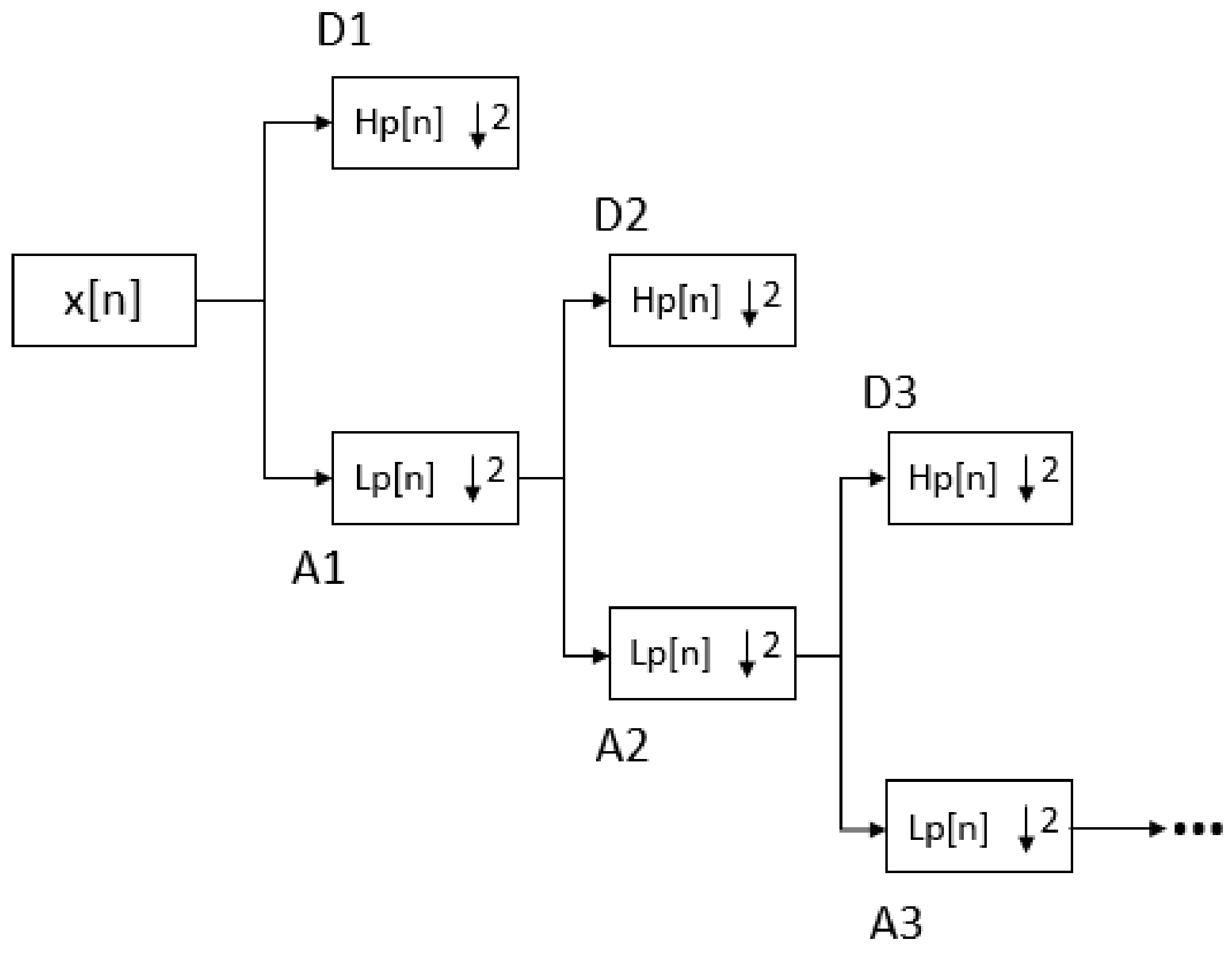 Applsci 12 05702 g002