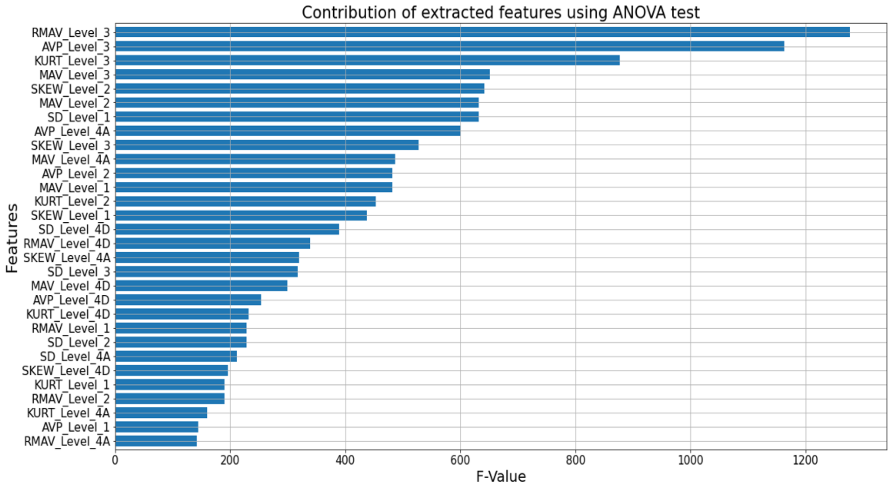 Applsci 12 05702 g004