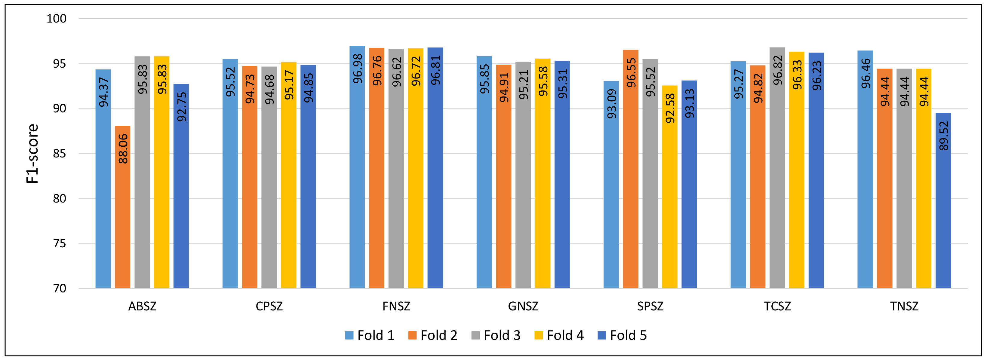 Applsci 12 05702 g006