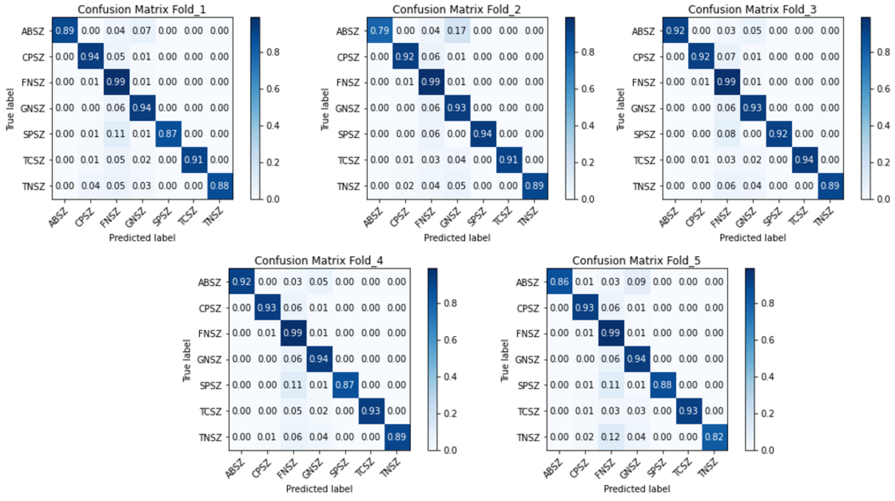 Applsci 12 05702 g007