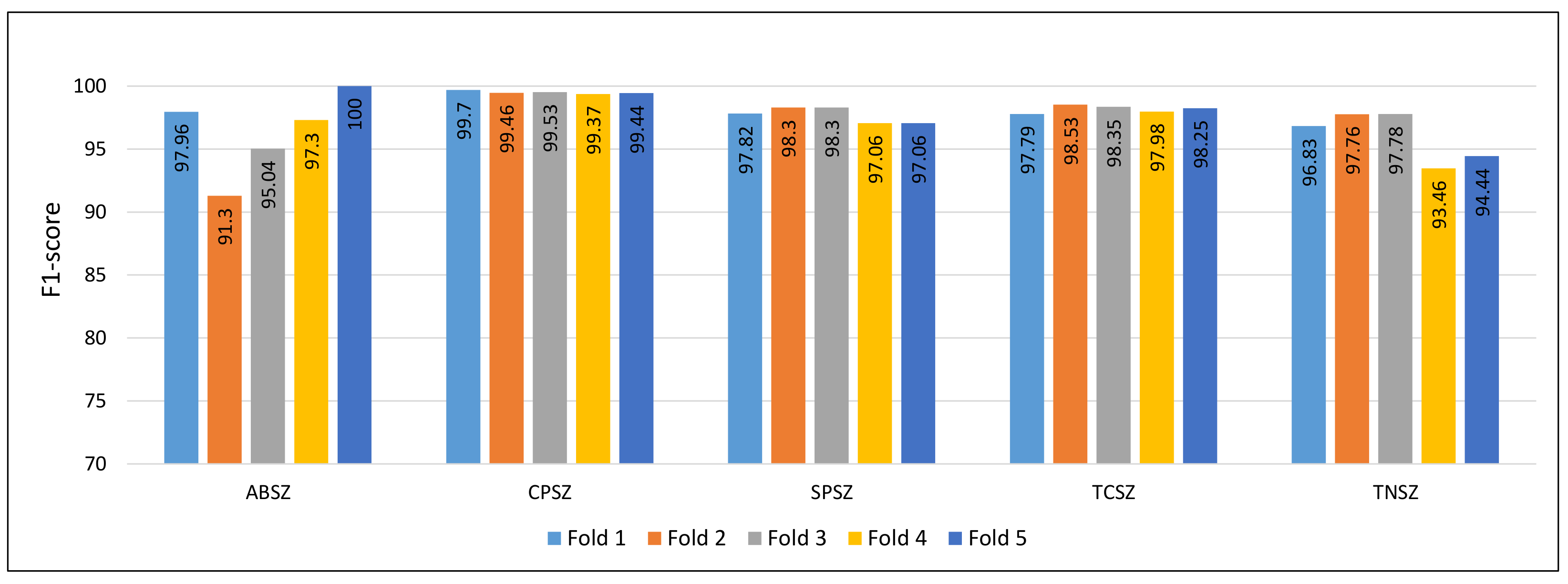 Applsci 12 05702 g008
