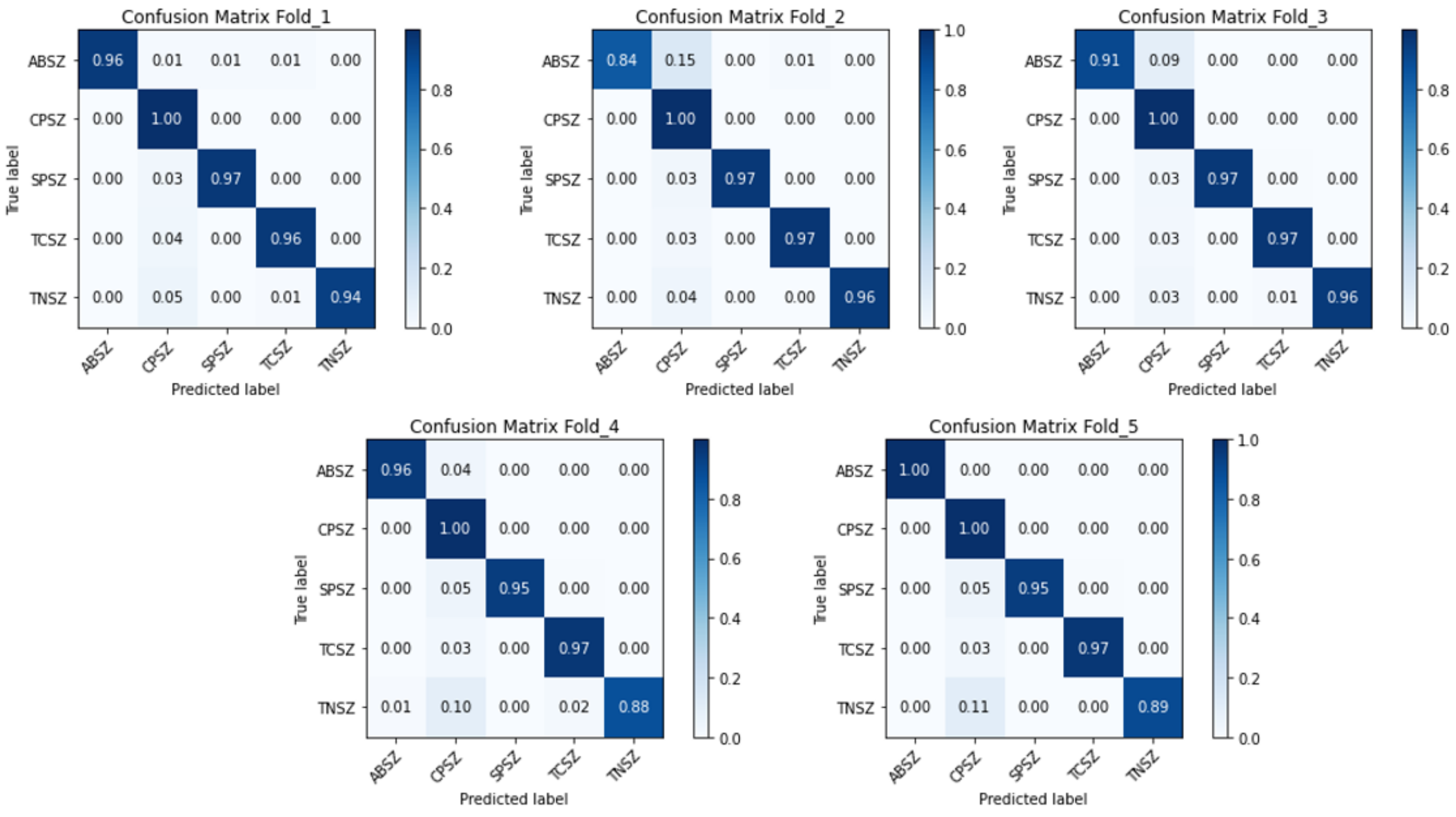 Applsci 12 05702 g009